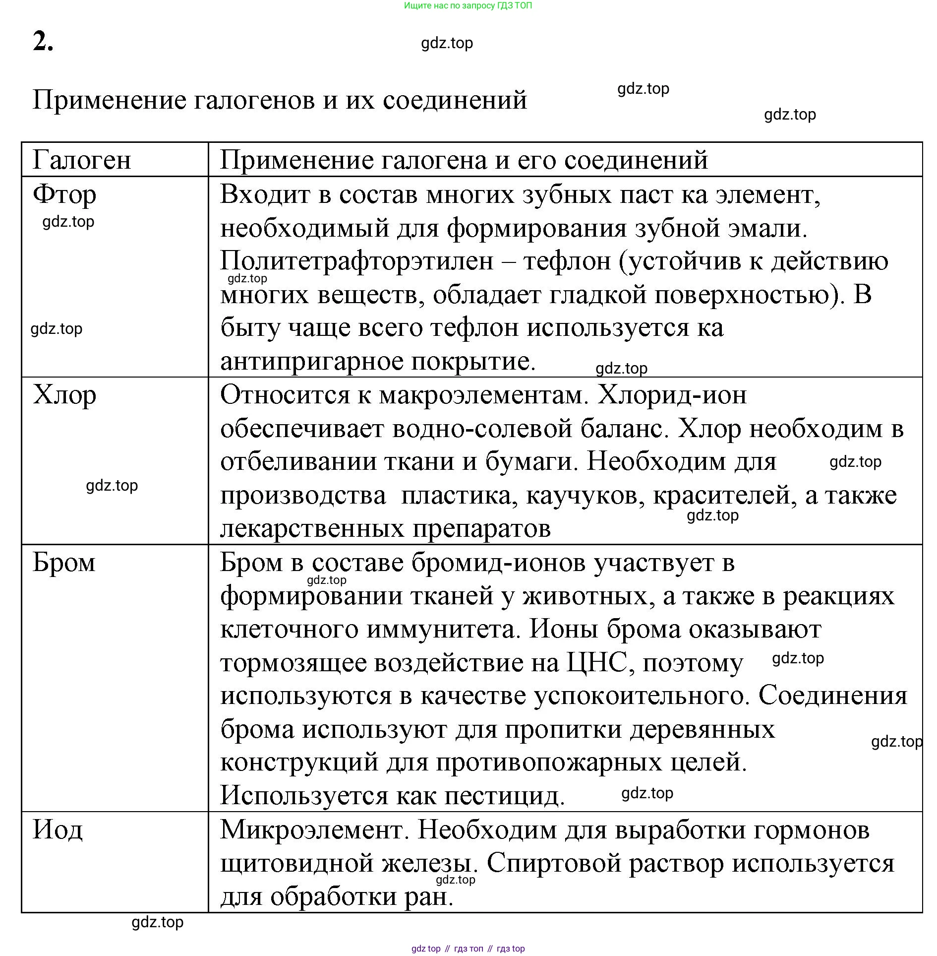 ГДЗ Химия, 9 класс рабочая тетрадь, авторы: Габриелян Олег Саргисович, Сладков Сергей Анатольевич, Остроумов Игорь Геннадьевич, издательство Просвещение, Москва, 2023, белого цвета, страница 49, номер 2, Решение