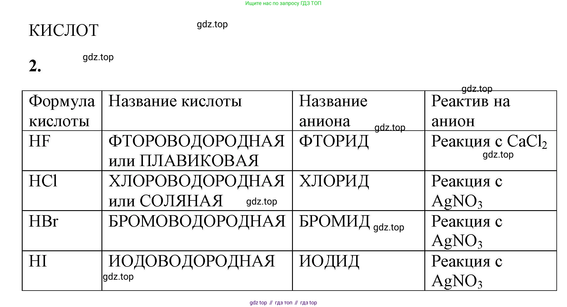 ГДЗ Химия, 9 класс рабочая тетрадь, авторы: Габриелян Олег Саргисович, Сладков Сергей Анатольевич, Остроумов Игорь Геннадьевич, издательство Просвещение, Москва, 2023, белого цвета, страница 50, номер 2, Решение