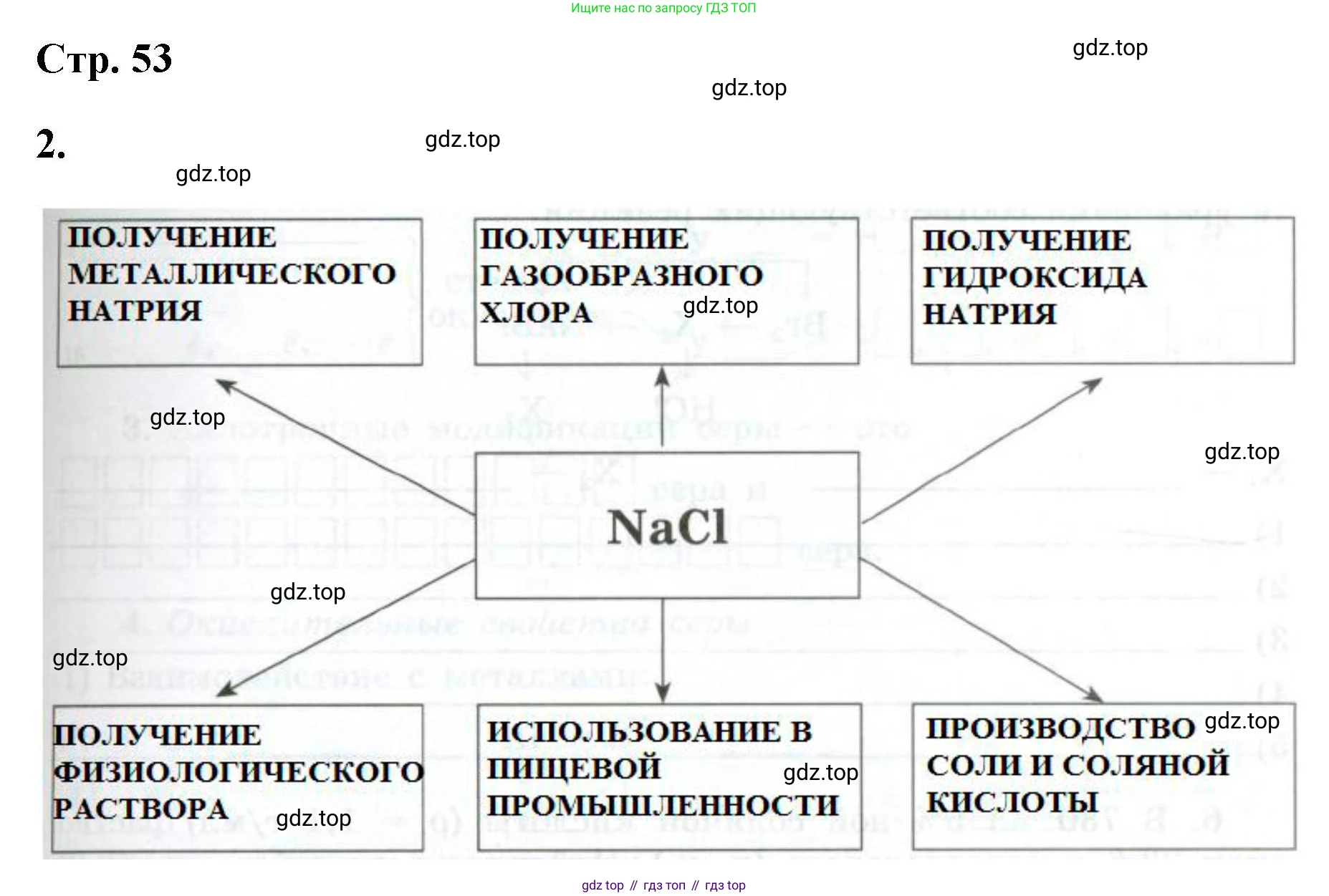 ГДЗ Химия, 9 класс рабочая тетрадь, авторы: Габриелян Олег Саргисович, Сладков Сергей Анатольевич, Остроумов Игорь Геннадьевич, издательство Просвещение, Москва, 2023, белого цвета, страница 53, номер 2, Решение