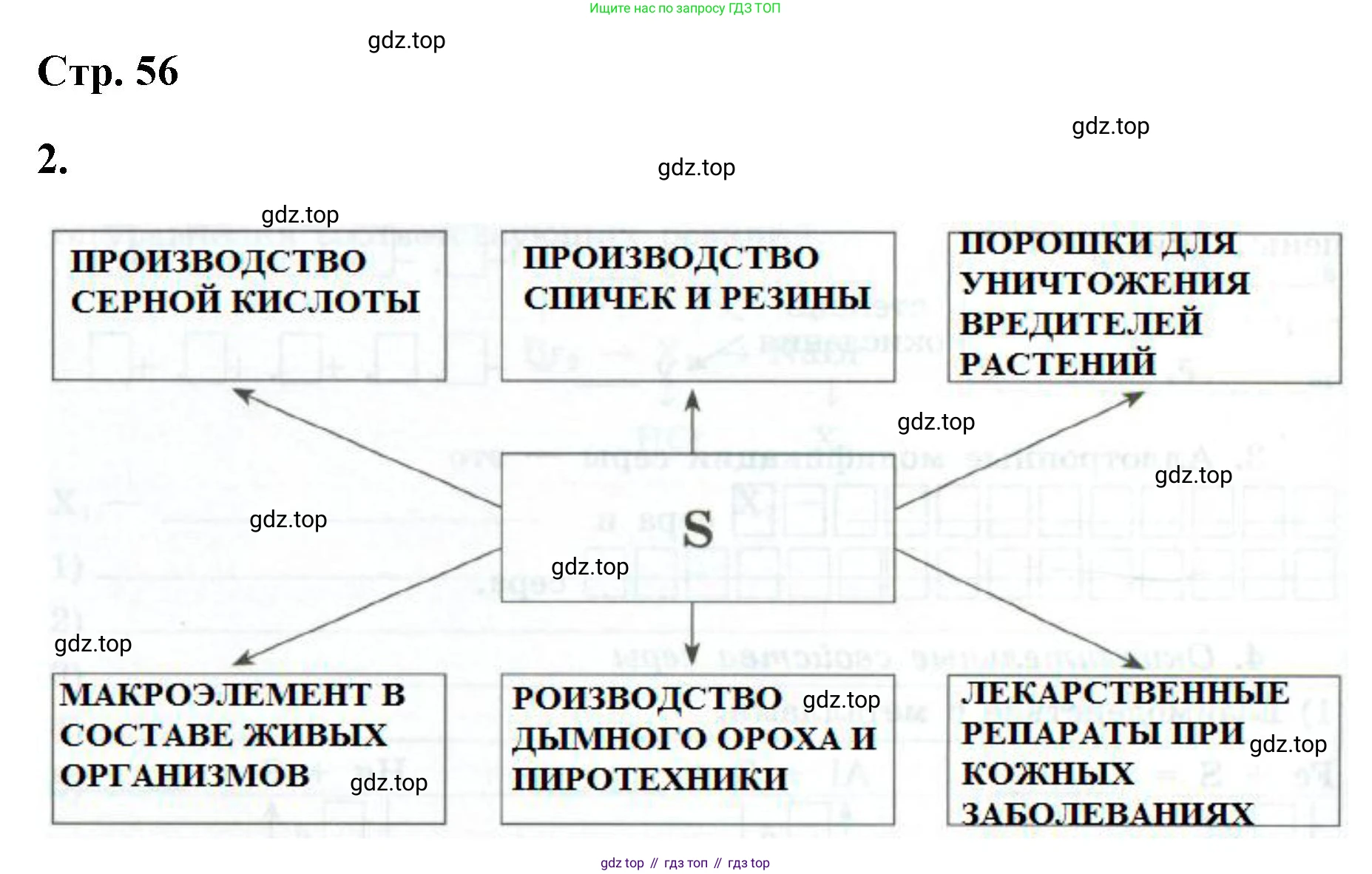 ГДЗ Химия, 9 класс рабочая тетрадь, авторы: Габриелян Олег Саргисович, Сладков Сергей Анатольевич, Остроумов Игорь Геннадьевич, издательство Просвещение, Москва, 2023, белого цвета, страница 56, номер 2, Решение