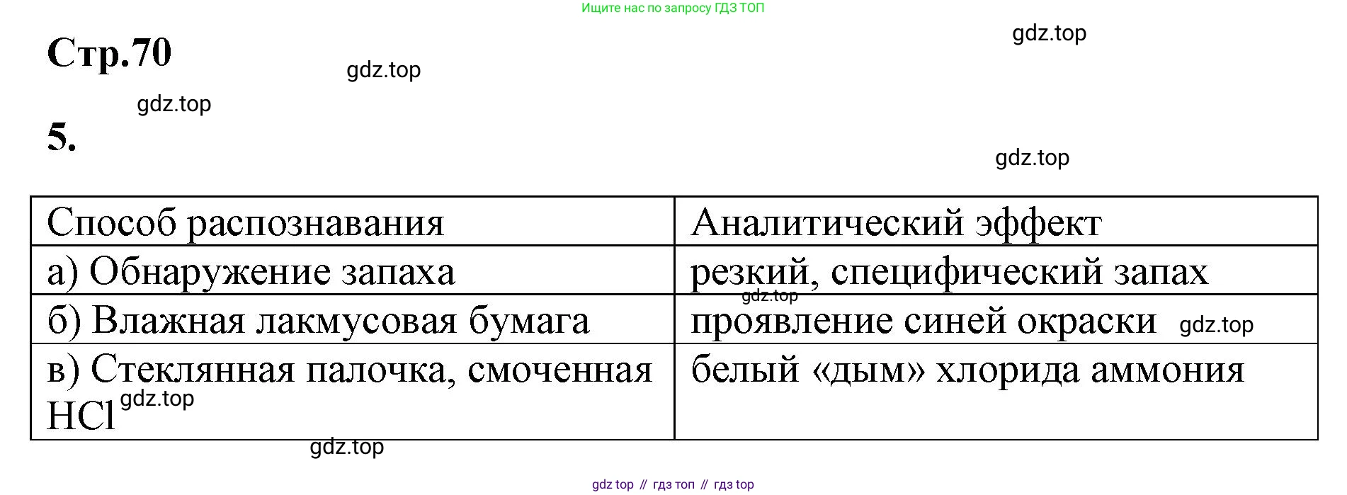 ГДЗ Химия, 9 класс рабочая тетрадь, авторы: Габриелян Олег Саргисович, Сладков Сергей Анатольевич, Остроумов Игорь Геннадьевич, издательство Просвещение, Москва, 2023, белого цвета, страница 70, номер 5, Решение