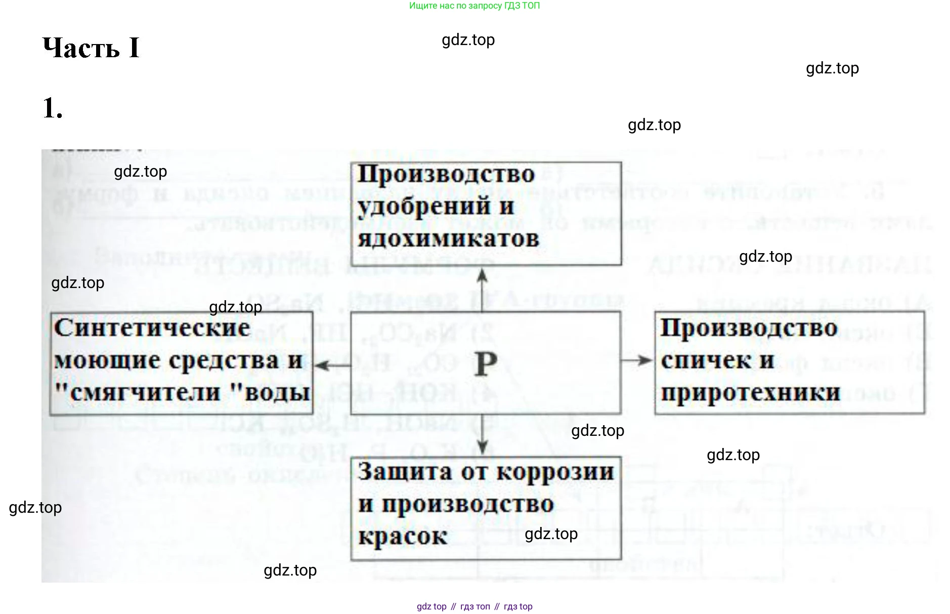 ГДЗ Химия, 9 класс рабочая тетрадь, авторы: Габриелян Олег Саргисович, Сладков Сергей Анатольевич, Остроумов Игорь Геннадьевич, издательство Просвещение, Москва, 2023, белого цвета, страница 85, номер 1, Решение