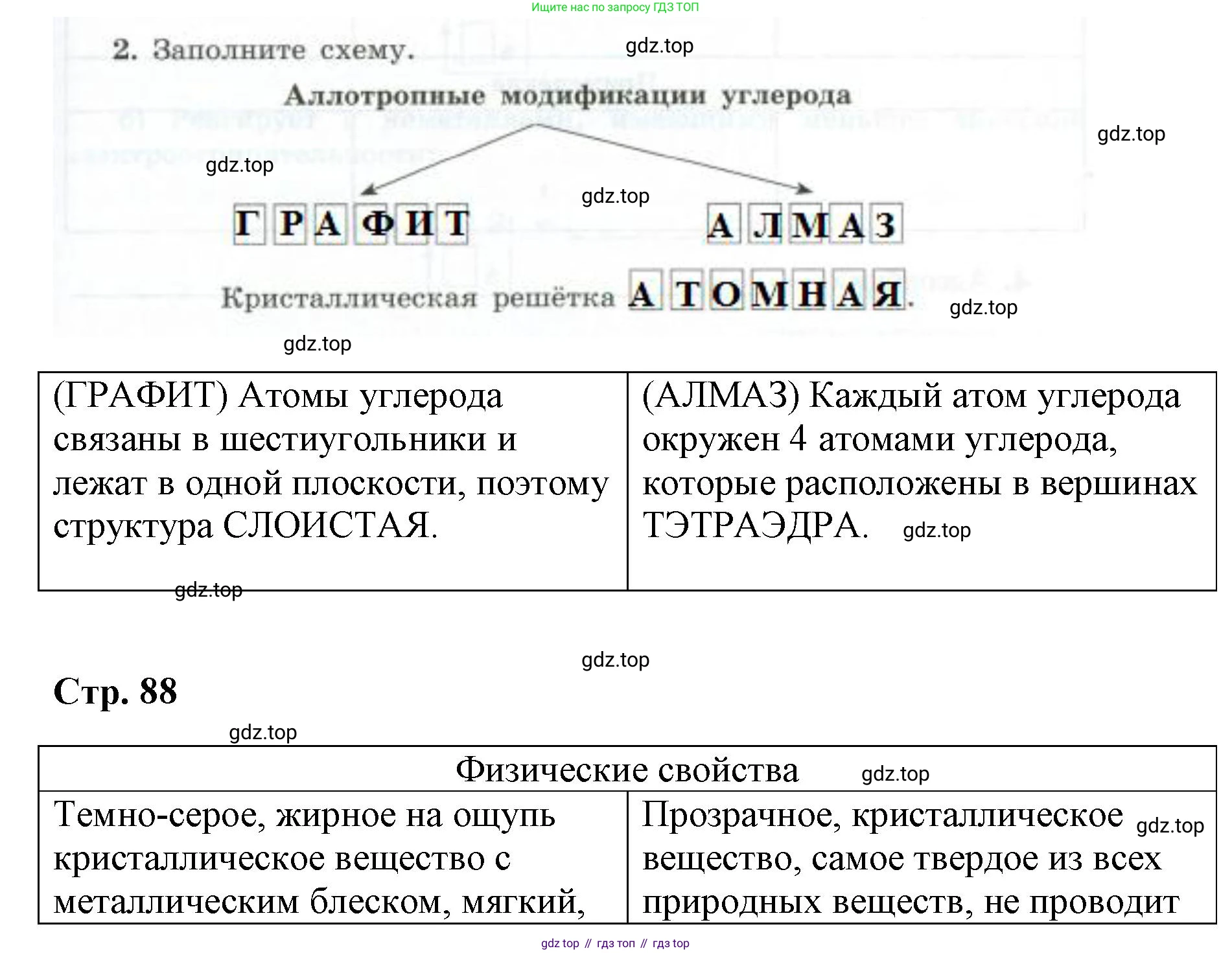 ГДЗ Химия, 9 класс рабочая тетрадь, авторы: Габриелян Олег Саргисович, Сладков Сергей Анатольевич, Остроумов Игорь Геннадьевич, издательство Просвещение, Москва, 2023, белого цвета, страница 87, номер 2, Решение