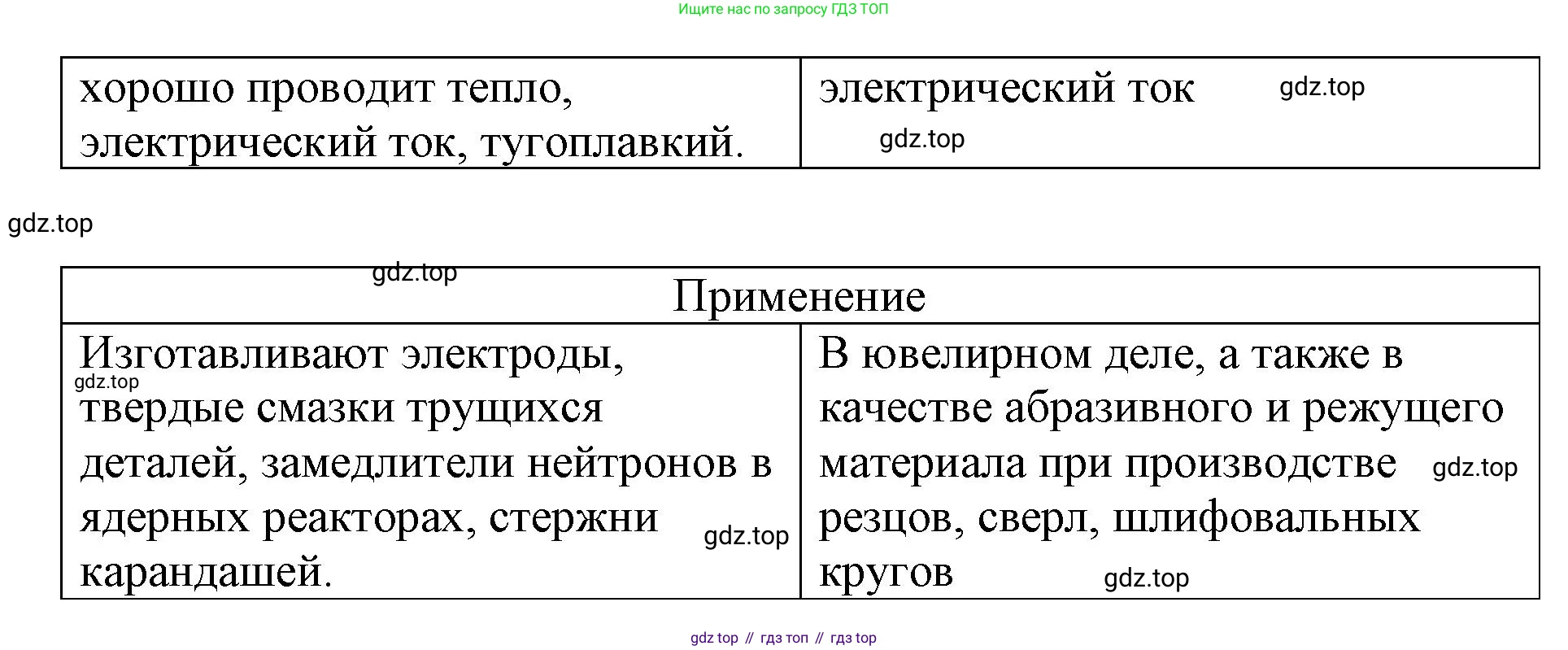 ГДЗ Химия, 9 класс рабочая тетрадь, авторы: Габриелян Олег Саргисович, Сладков Сергей Анатольевич, Остроумов Игорь Геннадьевич, издательство Просвещение, Москва, 2023, белого цвета, страница 87, номер 2, Решение (продолжение 2)