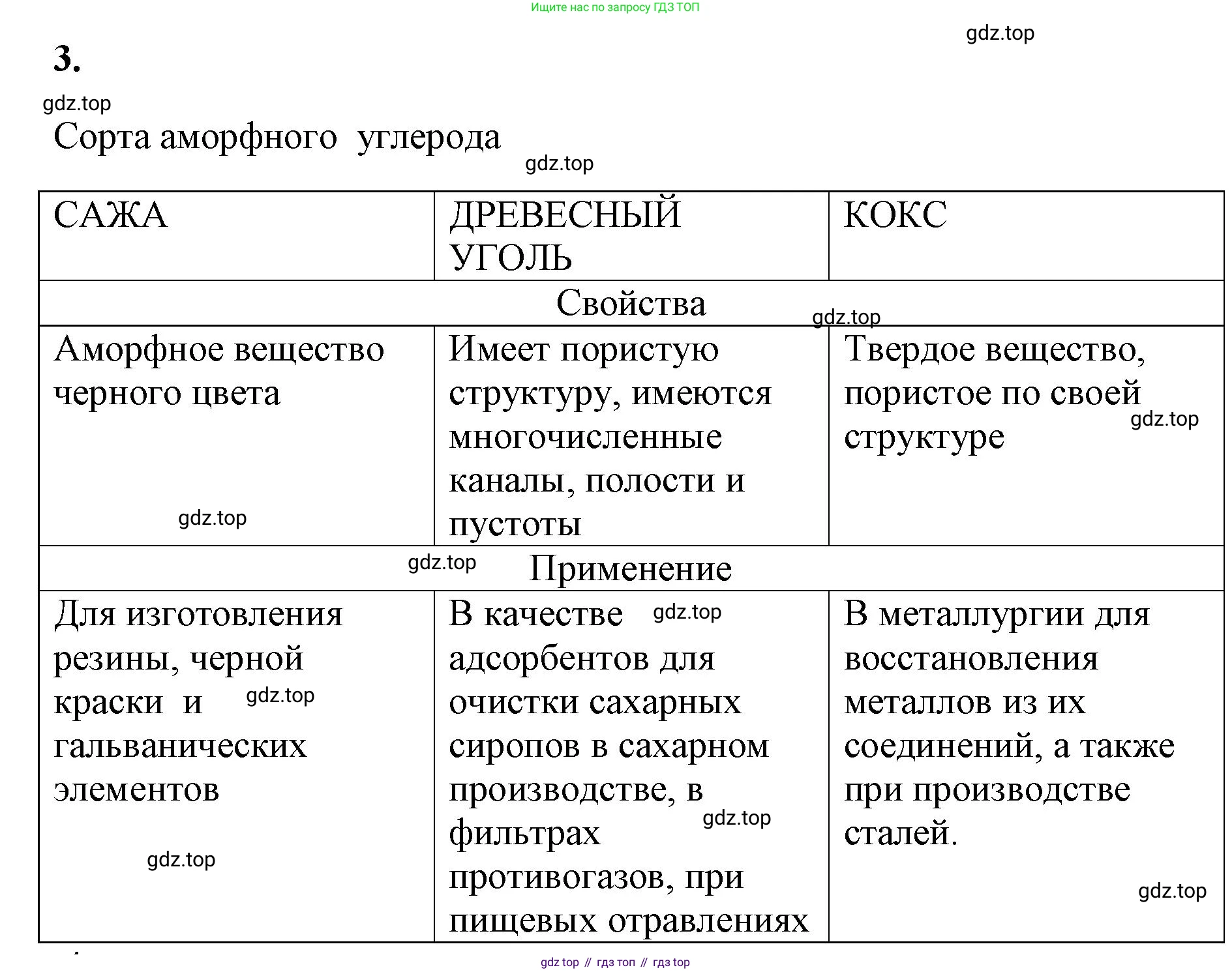 ГДЗ Химия, 9 класс рабочая тетрадь, авторы: Габриелян Олег Саргисович, Сладков Сергей Анатольевич, Остроумов Игорь Геннадьевич, издательство Просвещение, Москва, 2023, белого цвета, страница 88, номер 3, Решение