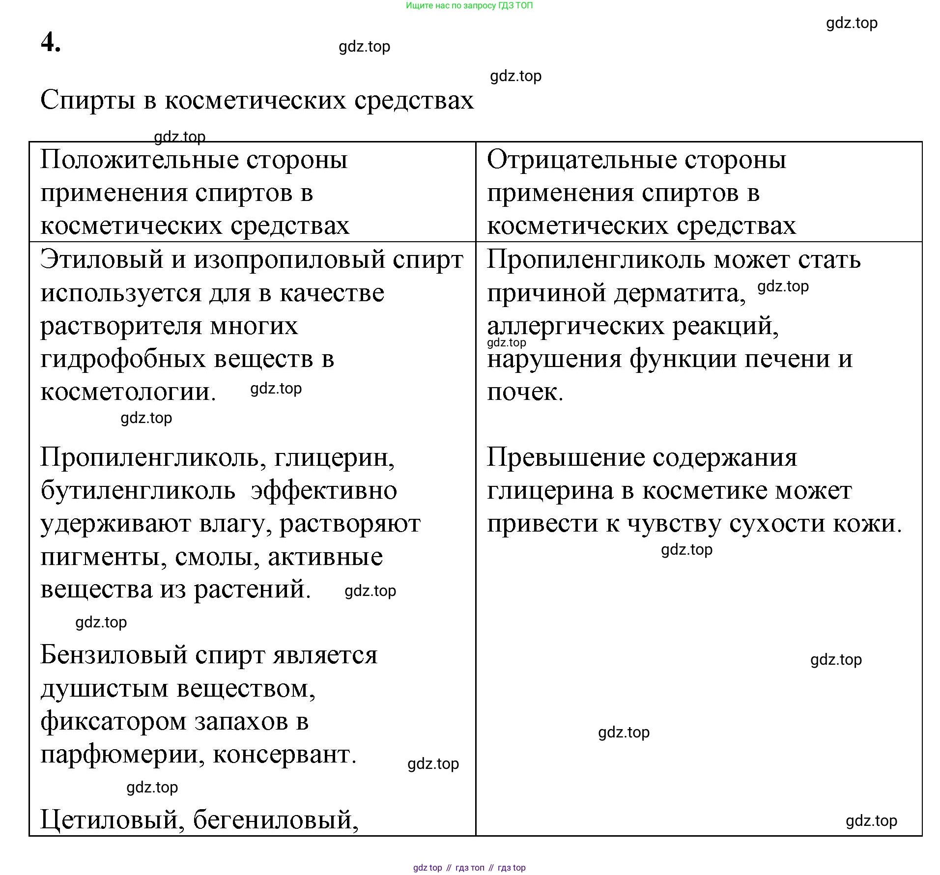 ГДЗ Химия, 9 класс рабочая тетрадь, авторы: Габриелян Олег Саргисович, Сладков Сергей Анатольевич, Остроумов Игорь Геннадьевич, издательство Просвещение, Москва, 2023, белого цвета, страница 100, номер 4, Решение