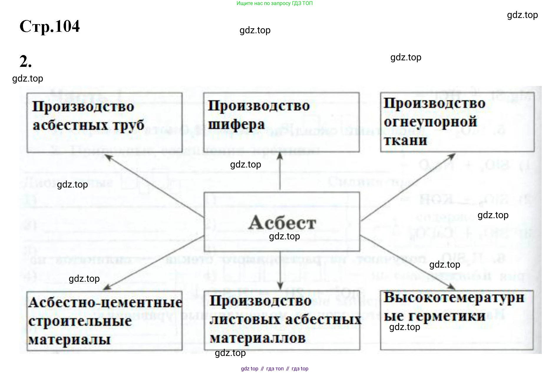 ГДЗ Химия, 9 класс рабочая тетрадь, авторы: Габриелян Олег Саргисович, Сладков Сергей Анатольевич, Остроумов Игорь Геннадьевич, издательство Просвещение, Москва, 2023, белого цвета, страница 104, номер 2, Решение
