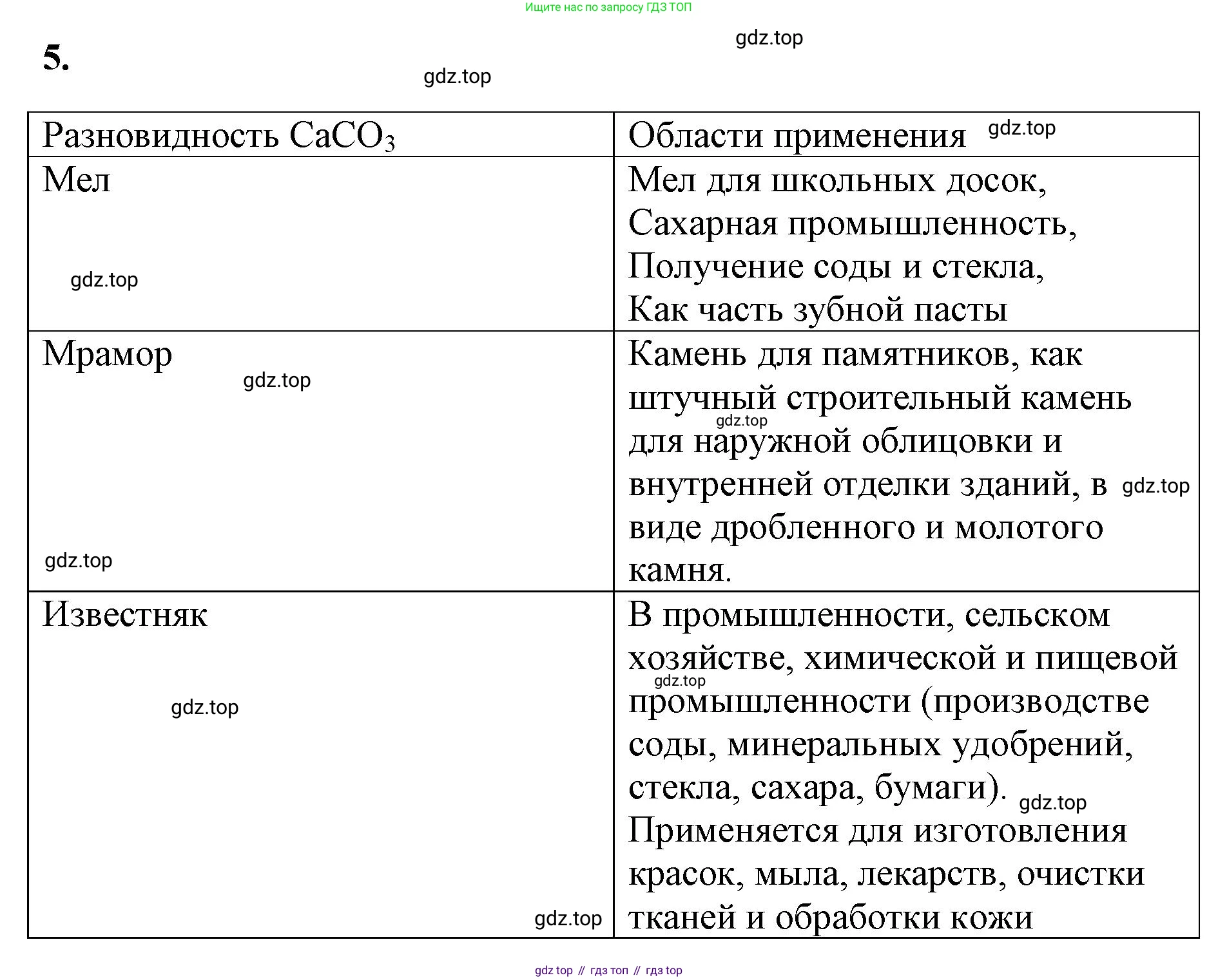 ГДЗ Химия, 9 класс рабочая тетрадь, авторы: Габриелян Олег Саргисович, Сладков Сергей Анатольевич, Остроумов Игорь Геннадьевич, издательство Просвещение, Москва, 2023, белого цвета, страница 124, номер 5, Решение