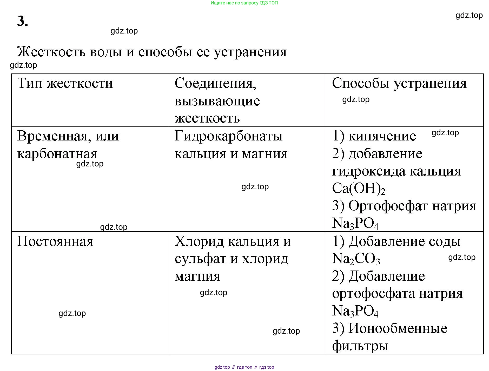ГДЗ Химия, 9 класс рабочая тетрадь, авторы: Габриелян Олег Саргисович, Сладков Сергей Анатольевич, Остроумов Игорь Геннадьевич, издательство Просвещение, Москва, 2023, белого цвета, страница 125, номер 3, Решение