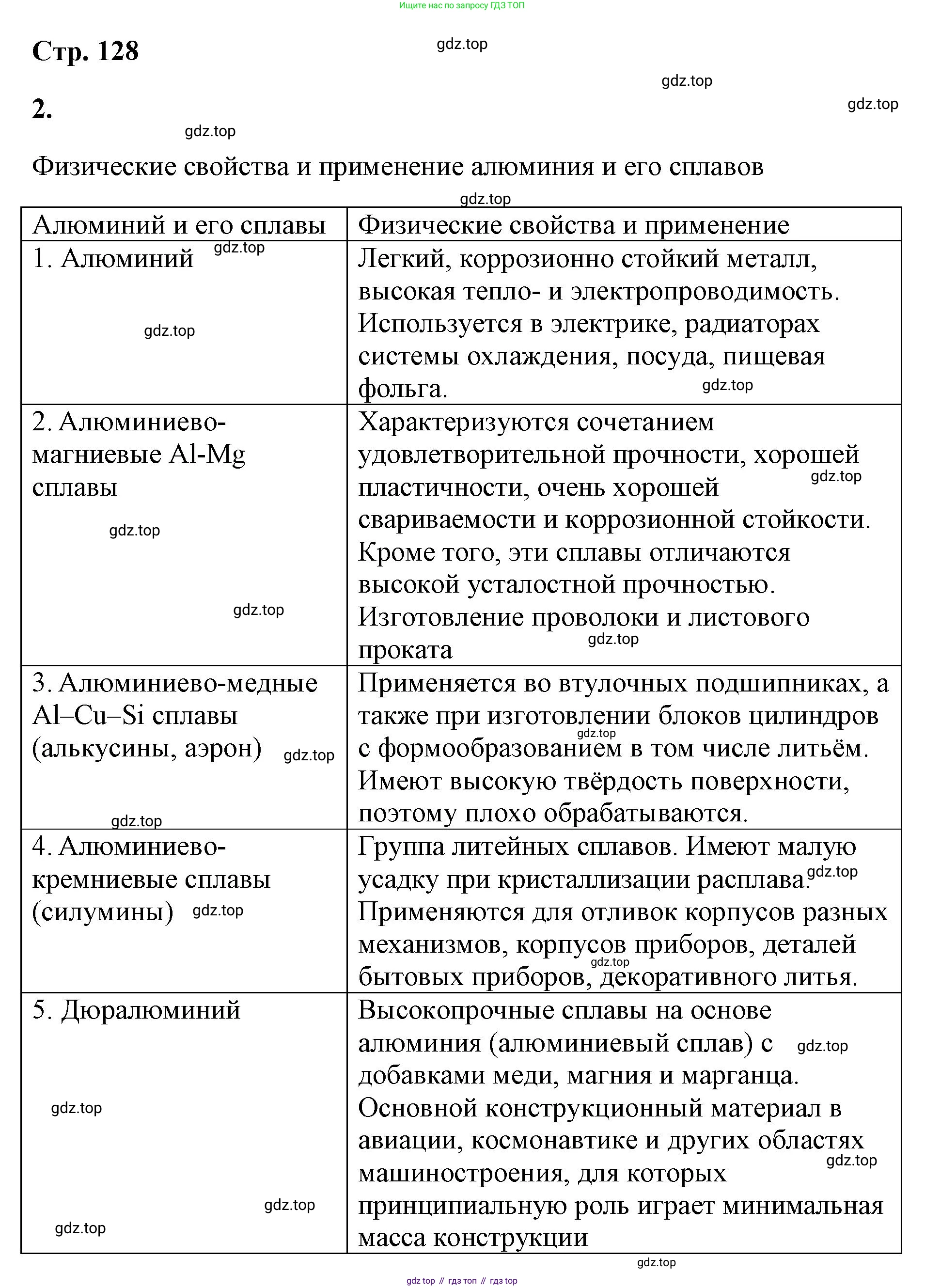ГДЗ Химия, 9 класс рабочая тетрадь, авторы: Габриелян Олег Саргисович, Сладков Сергей Анатольевич, Остроумов Игорь Геннадьевич, издательство Просвещение, Москва, 2023, белого цвета, страница 128, номер 2, Решение