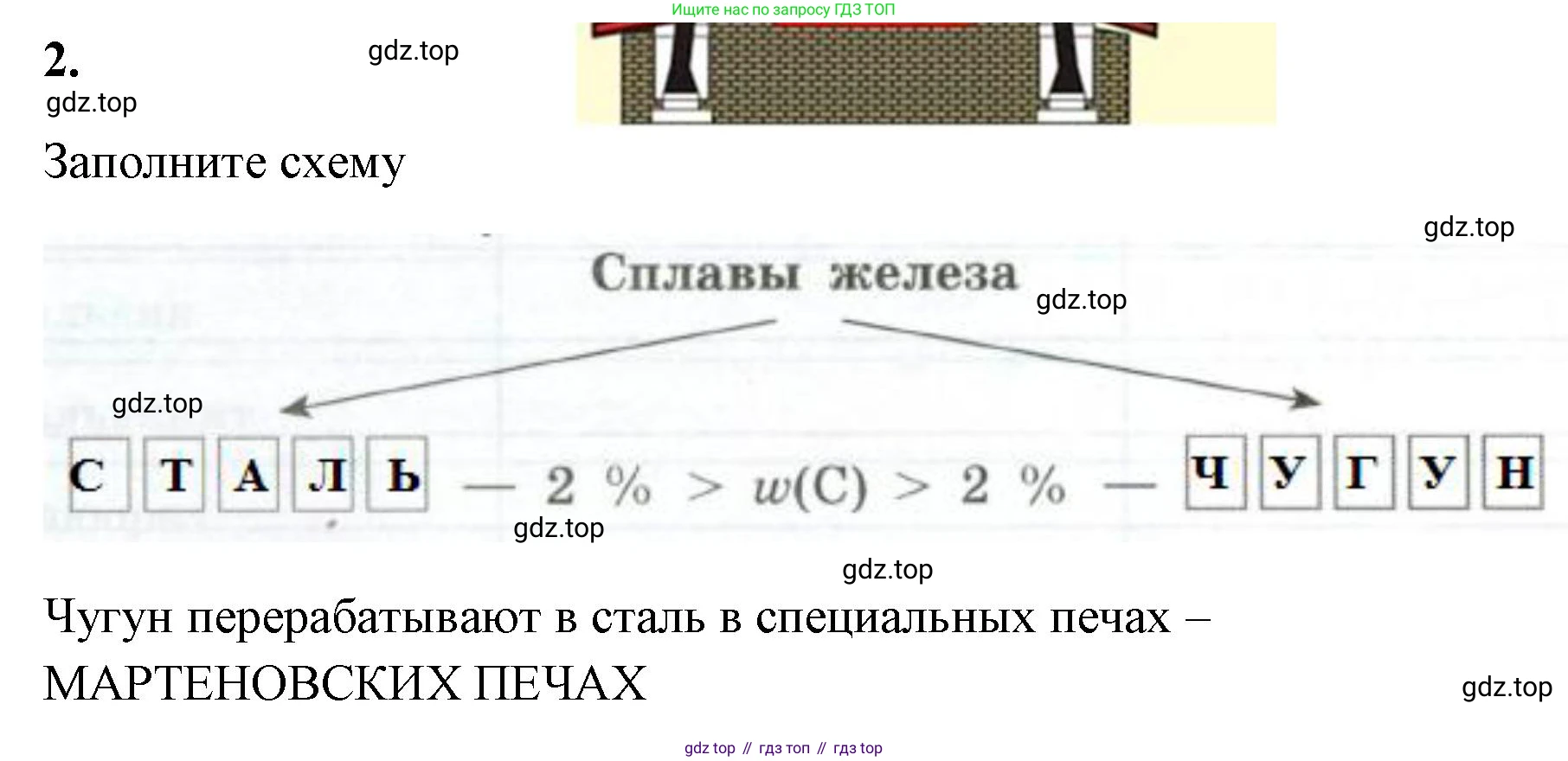 ГДЗ Химия, 9 класс рабочая тетрадь, авторы: Габриелян Олег Саргисович, Сладков Сергей Анатольевич, Остроумов Игорь Геннадьевич, издательство Просвещение, Москва, 2023, белого цвета, страница 140, номер 2, Решение