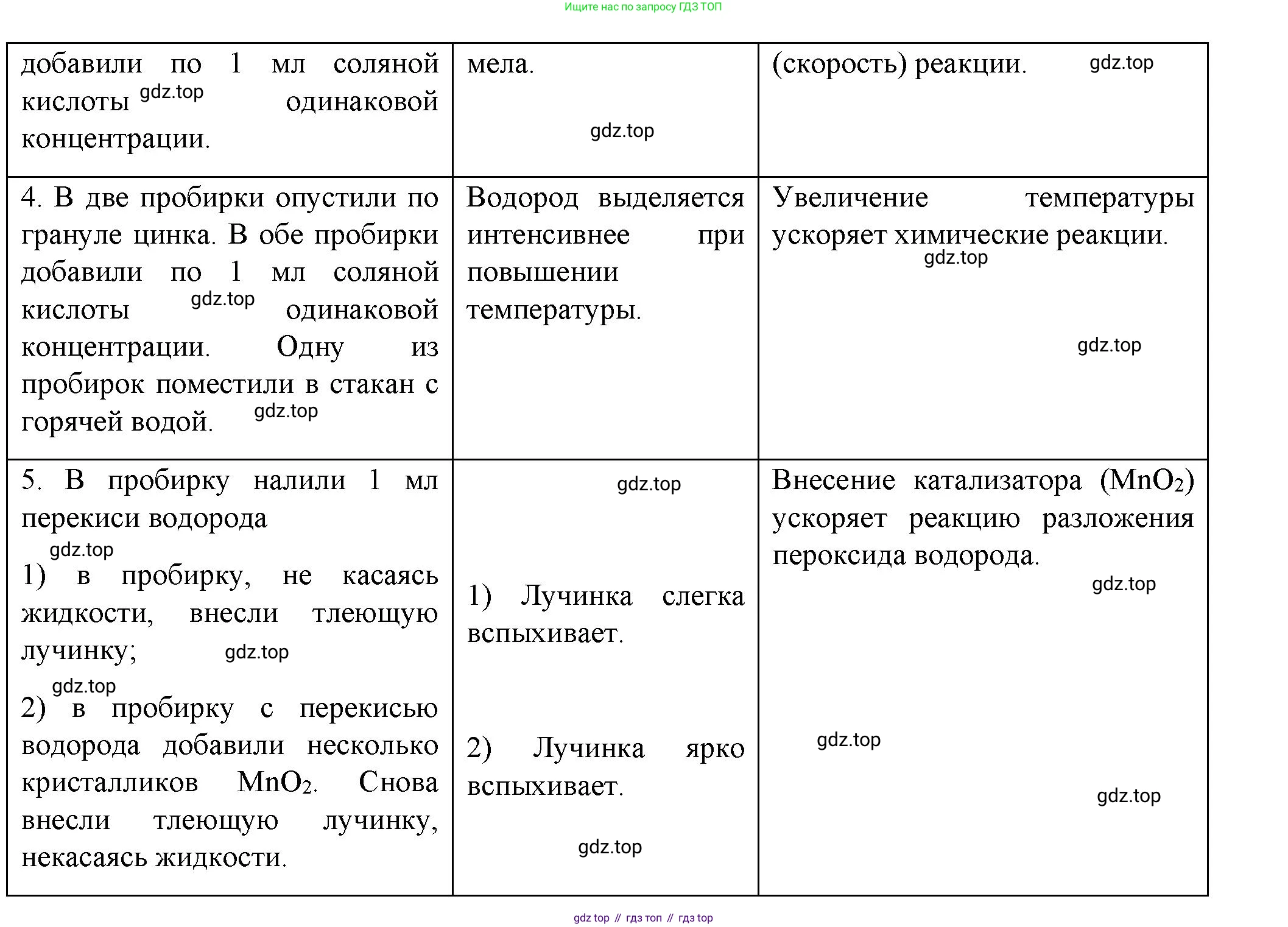 Химия, 9 класс Учебник, авторы: Рудзитис Гунтис Екабович, Фельдман Фриц Генрихович, издательство Просвещение, Москва, 2019 - 2023, зелёного цвета, страница 16, Решение (продолжение 3)