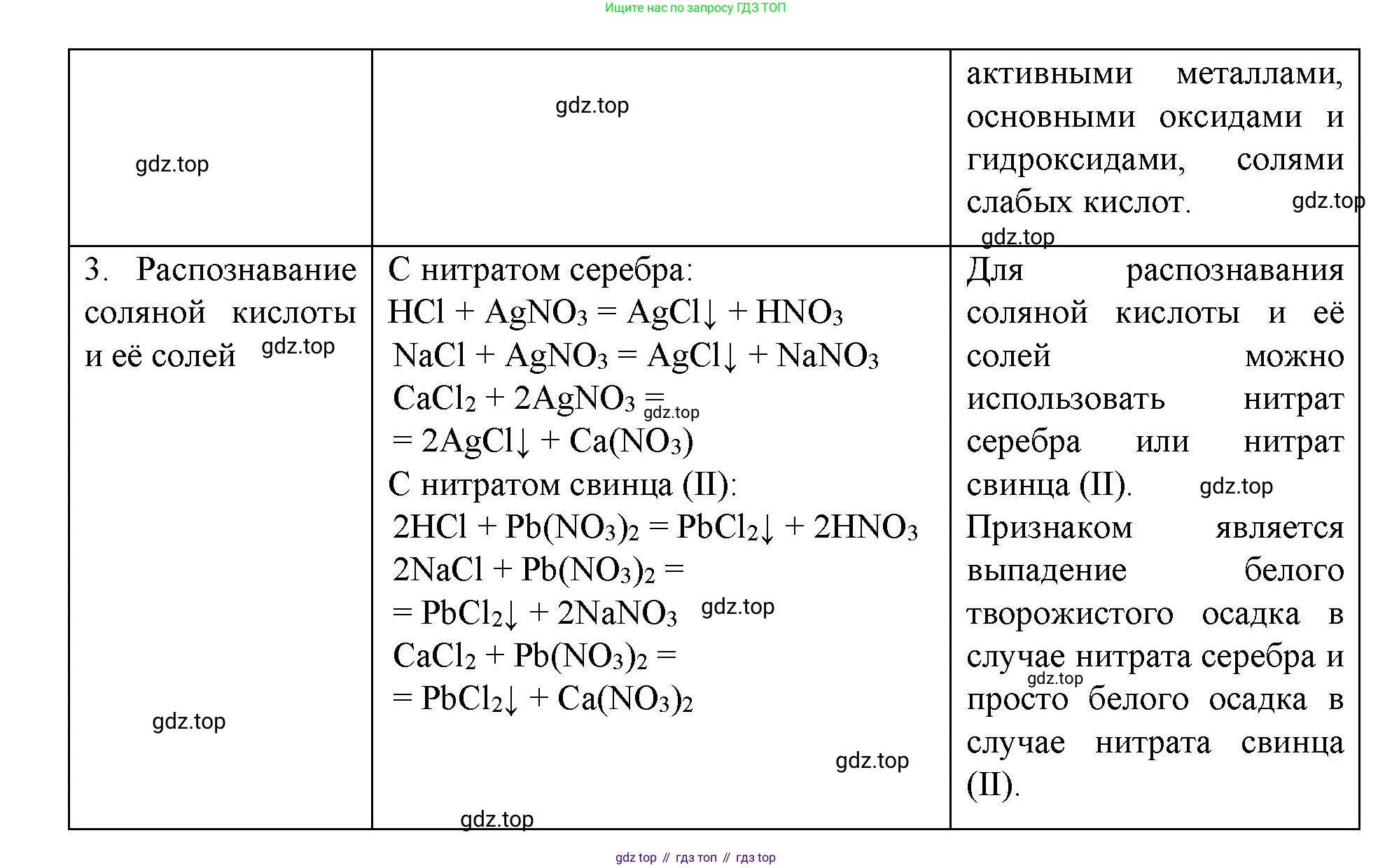 Химия, 9 класс Учебник, авторы: Рудзитис Гунтис Екабович, Фельдман Фриц Генрихович, издательство Просвещение, Москва, 2019 - 2023, зелёного цвета, страница 59, Решение (продолжение 4)
