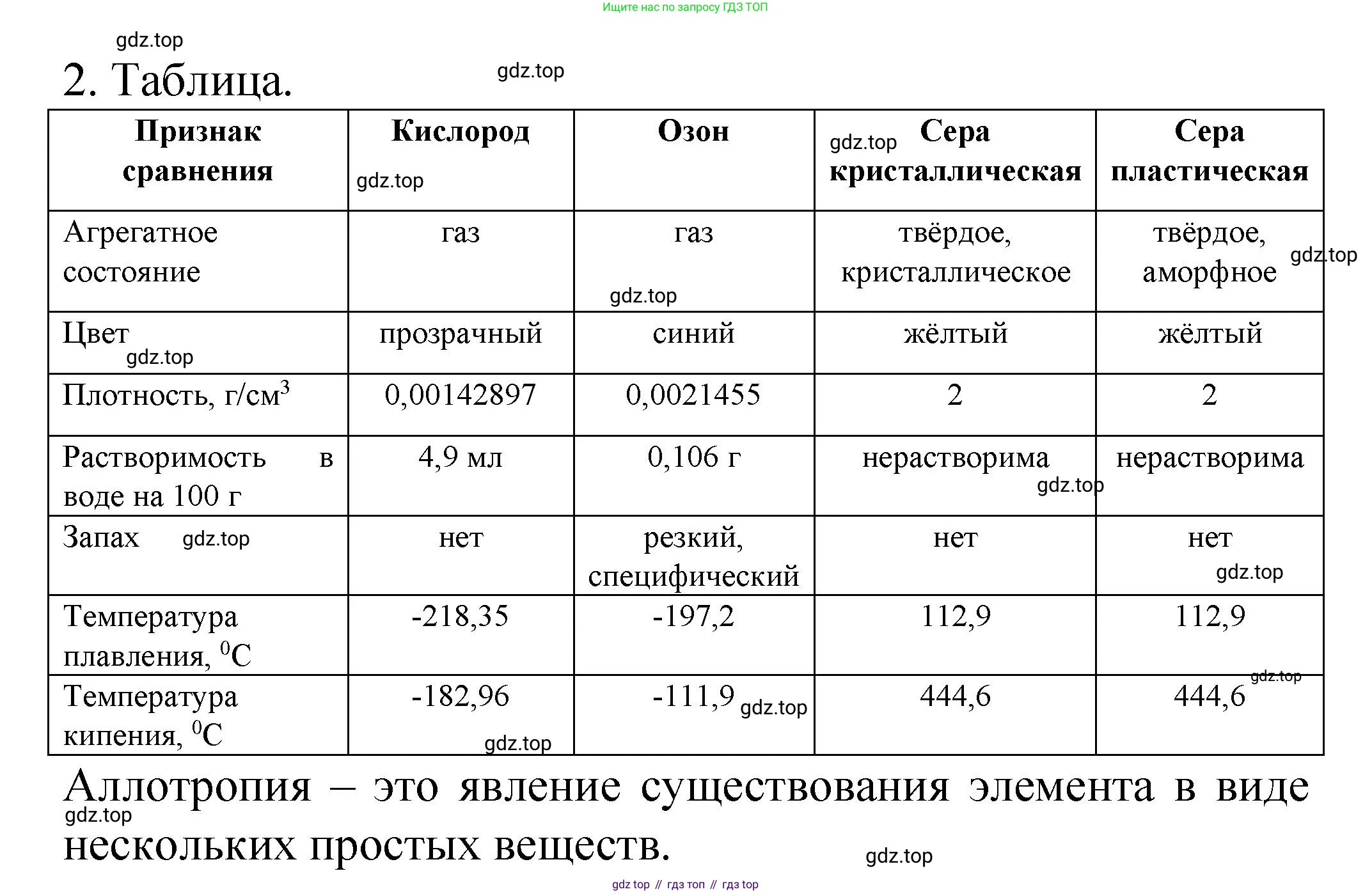 Химия, 9 класс Учебник, авторы: Рудзитис Гунтис Екабович, Фельдман Фриц Генрихович, издательство Просвещение, Москва, 2019 - 2023, зелёного цвета, страница 64, номер 2, Решение