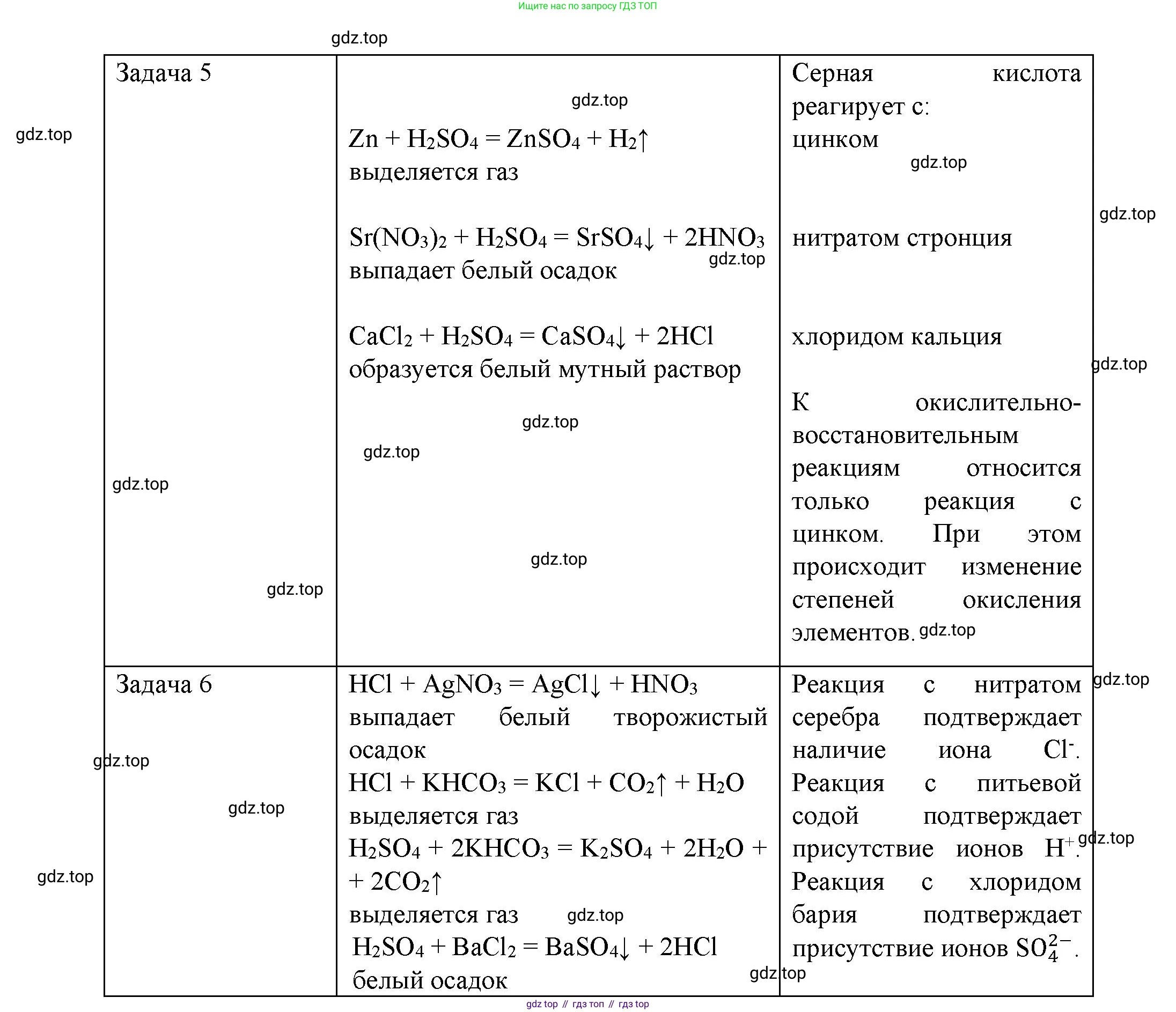 Химия, 9 класс Учебник, авторы: Рудзитис Гунтис Екабович, Фельдман Фриц Генрихович, издательство Просвещение, Москва, 2019 - 2023, зелёного цвета, страница 79, Решение (продолжение 3)