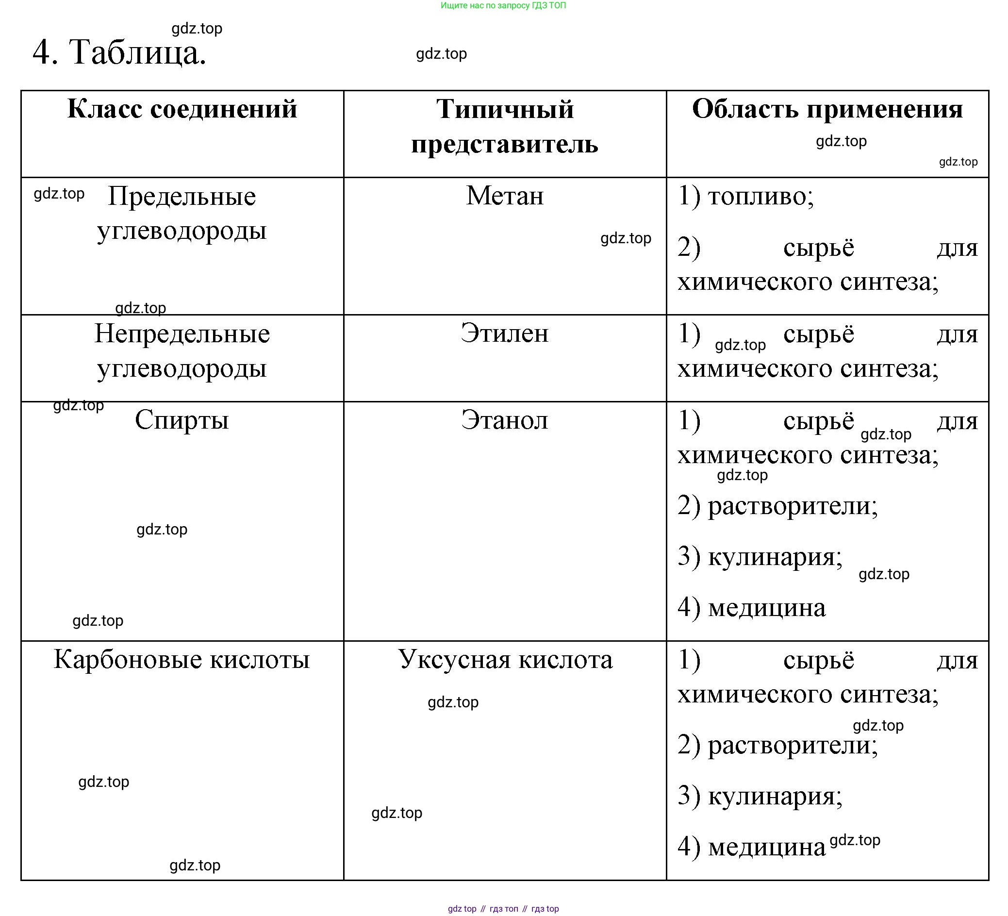 Химия, 9 класс Учебник, авторы: Рудзитис Гунтис Екабович, Фельдман Фриц Генрихович, издательство Просвещение, Москва, 2019 - 2023, зелёного цвета, страница 199, номер 4, Решение