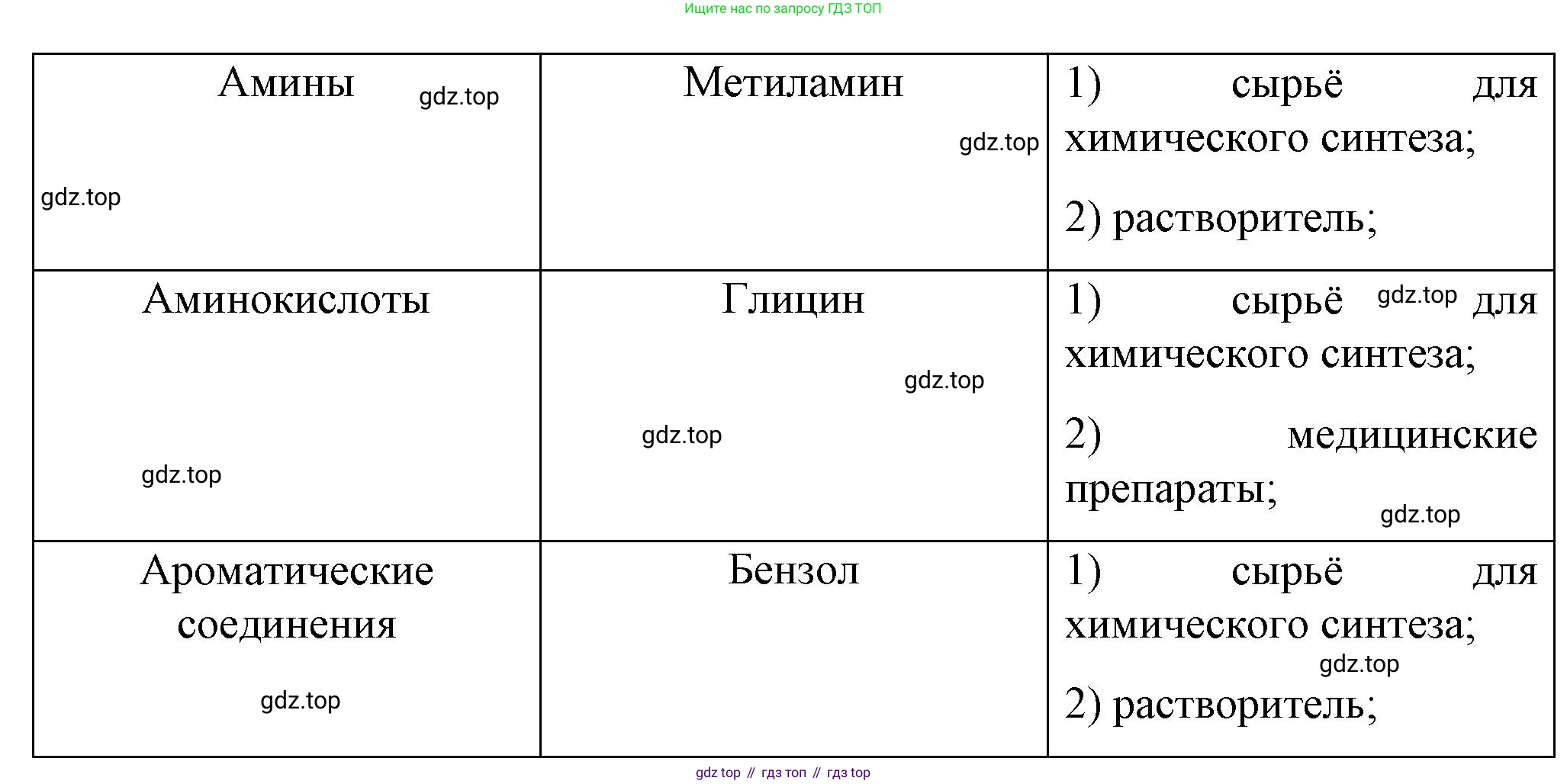 Химия, 9 класс Учебник, авторы: Рудзитис Гунтис Екабович, Фельдман Фриц Генрихович, издательство Просвещение, Москва, 2019 - 2023, зелёного цвета, страница 199, номер 4, Решение (продолжение 2)