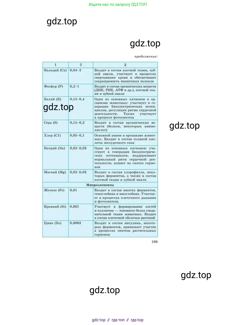 Химия, 9 класс Учебник, авторы: Усманова Майкамал Бигалиевна, Сакарьянова Куралай Назымовна, Сахариева Балнур Назымовна, издательство Атамұра, Алматы, 2019, голубого цвета, страница 199