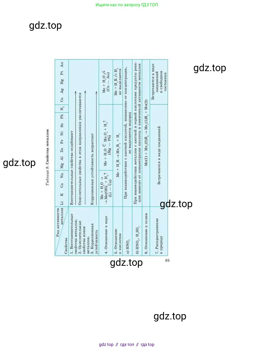 Химия, 9 класс Учебник, авторы: Усманова Майкамал Бигалиевна, Сакарьянова Куралай Назымовна, Сахариева Балнур Назымовна, издательство Атамұра, Алматы, 2019, голубого цвета, страница 85