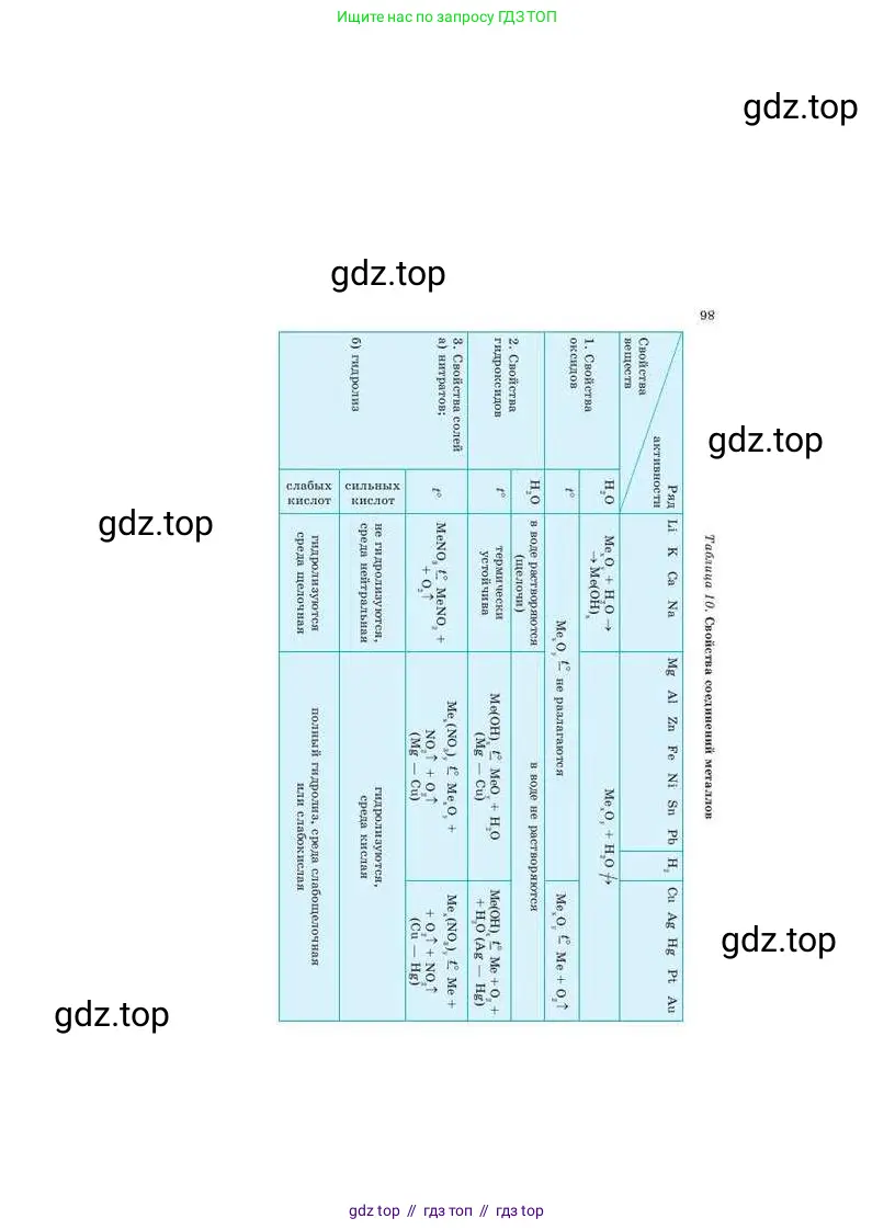 Химия, 9 класс Учебник, авторы: Усманова Майкамал Бигалиевна, Сакарьянова Куралай Назымовна, Сахариева Балнур Назымовна, издательство Атамұра, Алматы, 2019, голубого цвета, страница 86