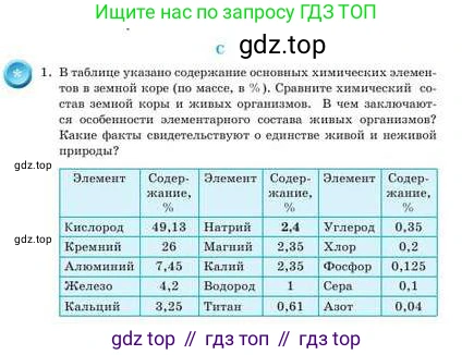 Химия, 9 класс Учебник, авторы: Усманова Майкамал Бигалиевна, Сакарьянова Куралай Назымовна, Сахариева Балнур Назымовна, издательство Атамұра, Алматы, 2019, голубого цвета, страница 201, номер C, Условие