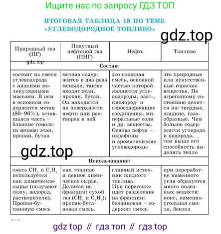 Химия, 9 класс Учебник, авторы: Усманова Майкамал Бигалиевна, Сакарьянова Куралай Назымовна, Сахариева Балнур Назымовна, издательство Атамұра, Алматы, 2019, голубого цвета, страница 248, Условие