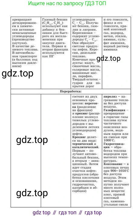 Химия, 9 класс Учебник, авторы: Усманова Майкамал Бигалиевна, Сакарьянова Куралай Назымовна, Сахариева Балнур Назымовна, издательство Атамұра, Алматы, 2019, голубого цвета, страница 248, Условие (продолжение 2)