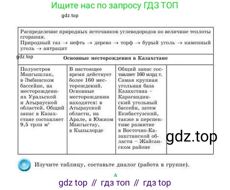 Химия, 9 класс Учебник, авторы: Усманова Майкамал Бигалиевна, Сакарьянова Куралай Назымовна, Сахариева Балнур Назымовна, издательство Атамұра, Алматы, 2019, голубого цвета, страница 248, Условие (продолжение 3)