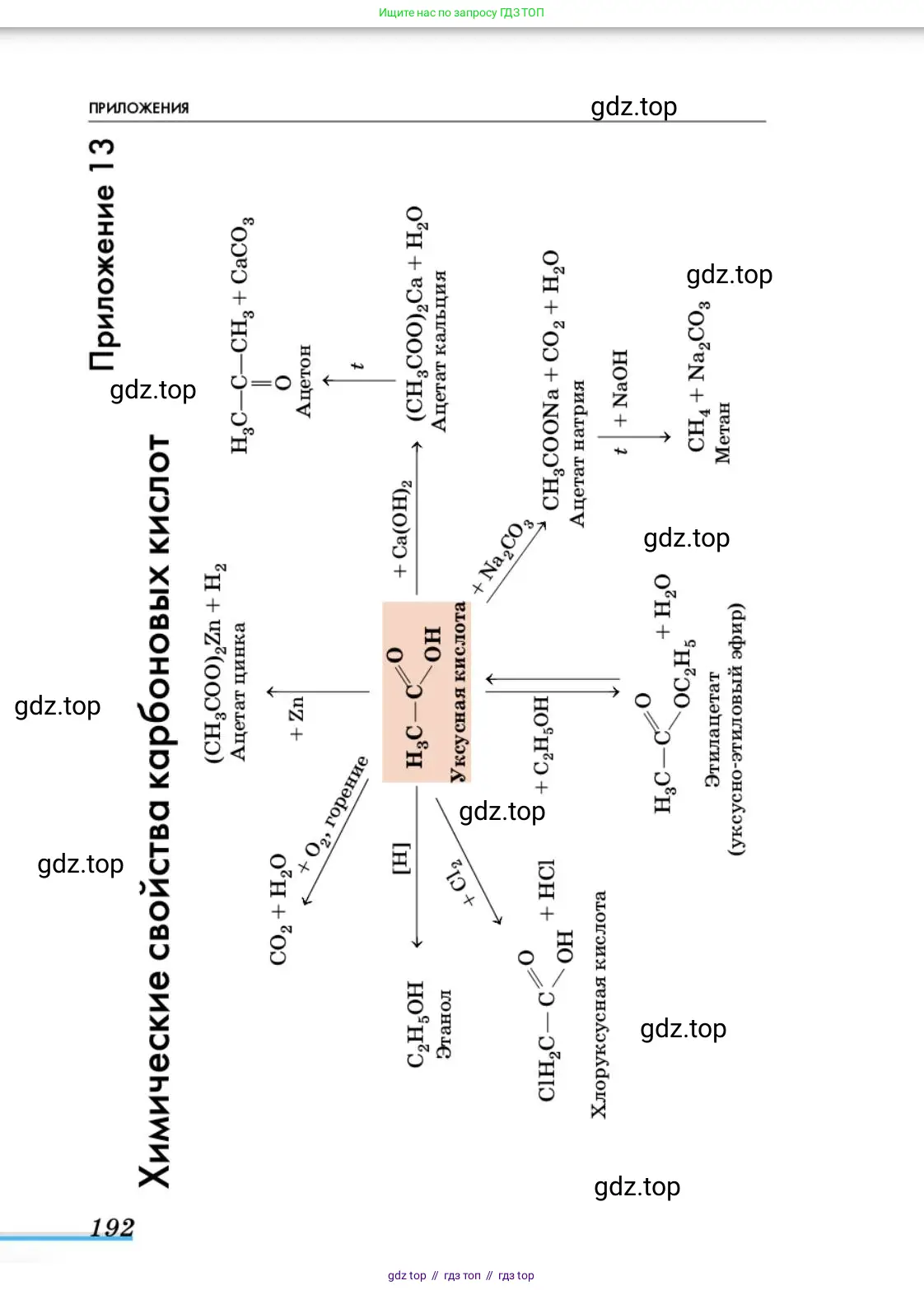 Химия, 10 класс Учебник, авторы: Еремин Вадим Владимирович, Кузьменко Николай Егорович, Теренин Владимир Ильич, Дроздов Андрей Анатольевич, Лунин Валерий Васильевич, издательство Просвещение, Москва, 2019, белого цвета, страница 192