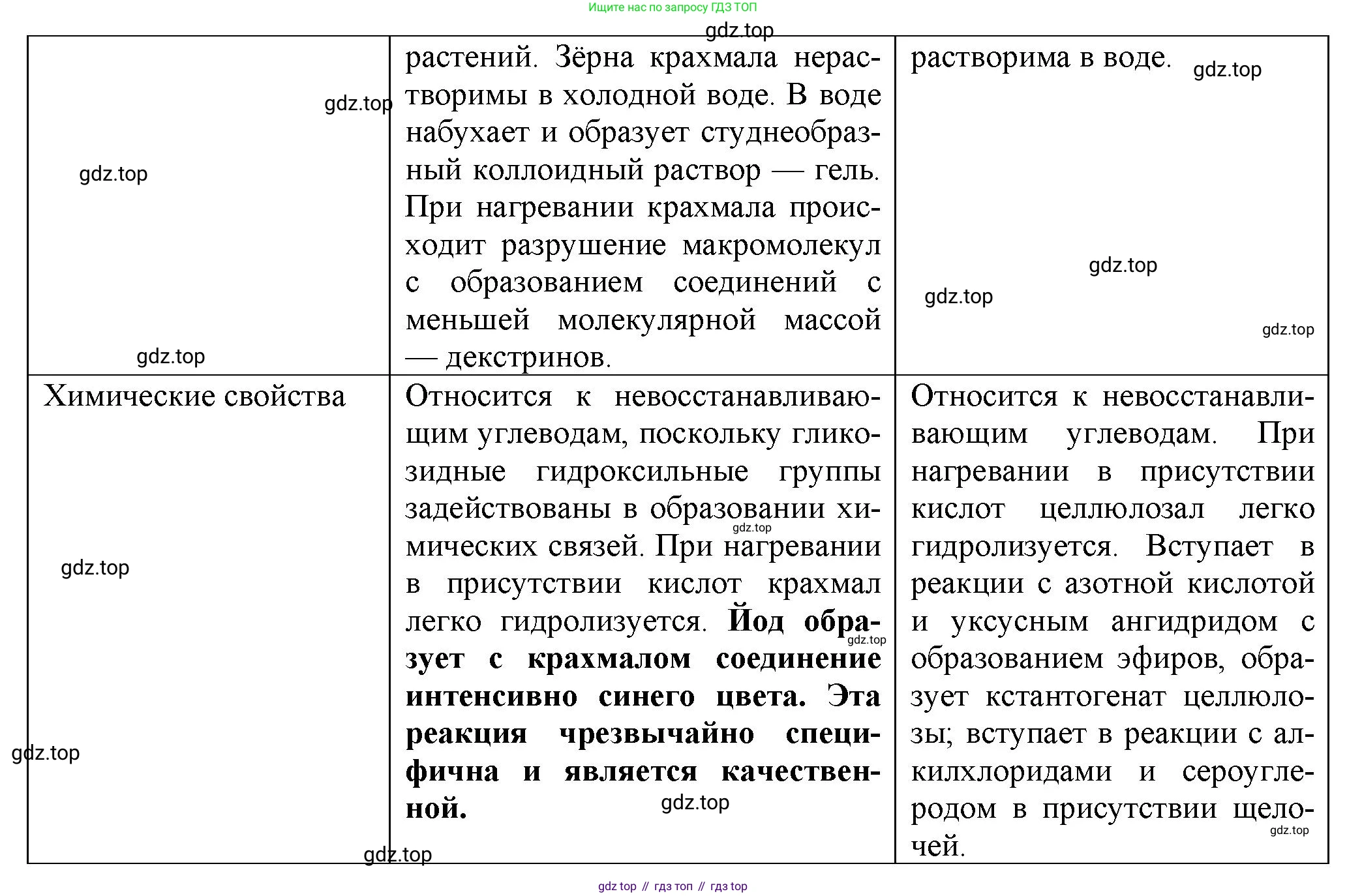 ГДЗ Химия, 10 класс Учебник, авторы: Еремин Вадим Владимирович, Кузьменко Николай Егорович, Теренин Владимир Ильич, Дроздов Андрей Анатольевич, Лунин Валерий Васильевич, издательство Просвещение, Москва, 2019, белого цвета, страница 118, номер 5, Решение (продолжение 2)