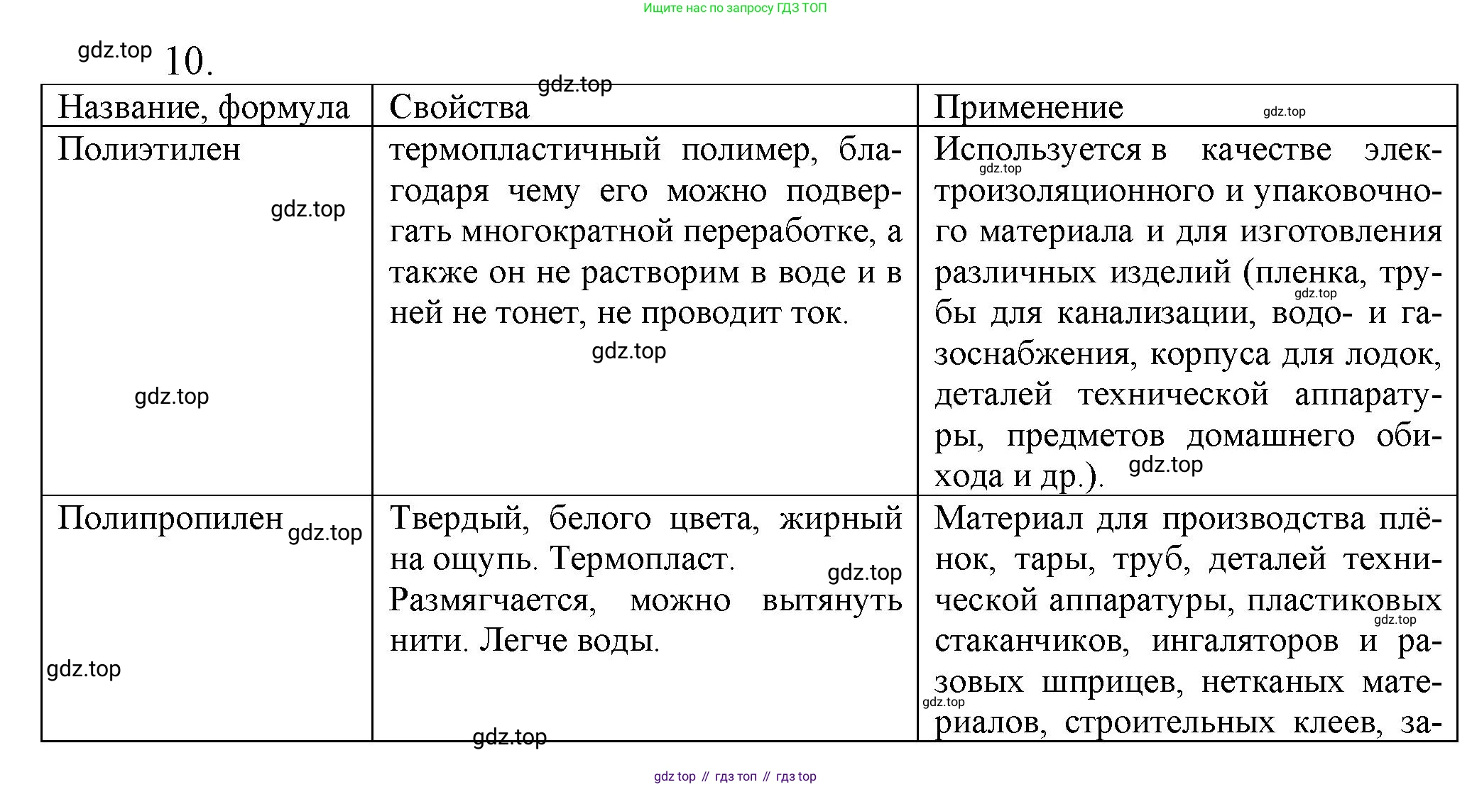 ГДЗ Химия, 10 класс Учебник, авторы: Еремин Вадим Владимирович, Кузьменко Николай Егорович, Теренин Владимир Ильич, Дроздов Андрей Анатольевич, Лунин Валерий Васильевич, издательство Просвещение, Москва, 2019, белого цвета, страница 159, номер 10, Решение