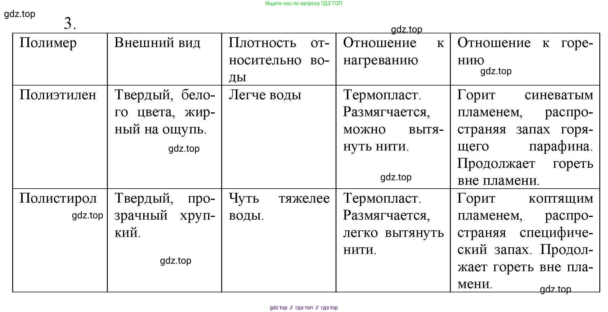 ГДЗ Химия, 10 класс Учебник, авторы: Еремин Вадим Владимирович, Кузьменко Николай Егорович, Теренин Владимир Ильич, Дроздов Андрей Анатольевич, Лунин Валерий Васильевич, издательство Просвещение, Москва, 2019, белого цвета, страница 159, номер 3, Решение