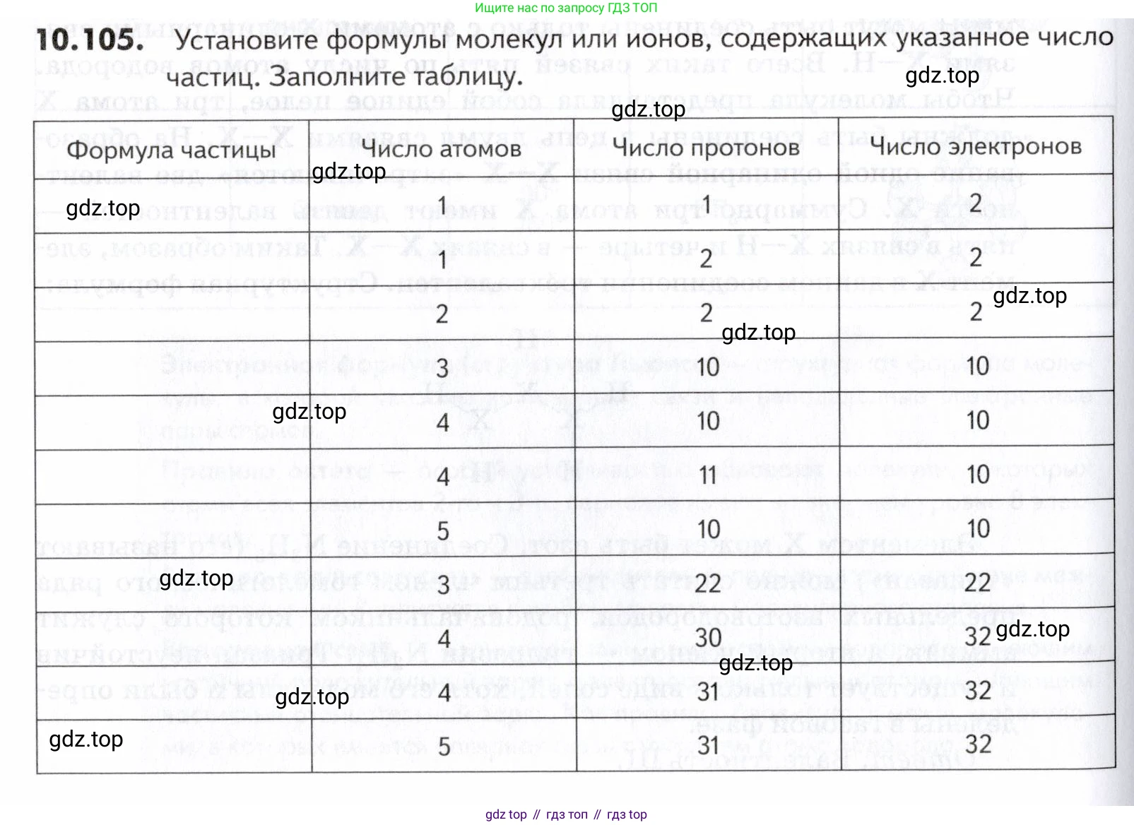 ГДЗ Химия, 10-11 класс Задачник, авторы: Еремин Вадим Владимирович, Дроздов Андрей Анатольевич, Ромашов Леонид Владимирович, издательство Просвещение, Москва, 2023, белого цвета, страница 266, номер 105, Условие