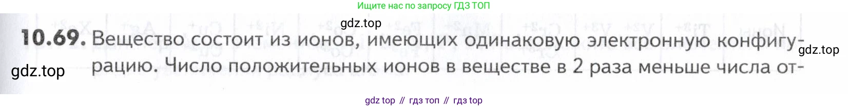 ГДЗ Химия, 10-11 класс Задачник, авторы: Еремин Вадим Владимирович, Дроздов Андрей Анатольевич, Ромашов Леонид Владимирович, издательство Просвещение, Москва, 2023, белого цвета, страница 259, номер 69, Условие
