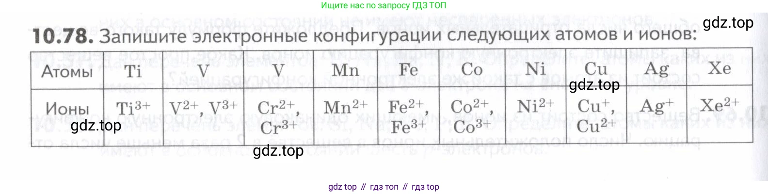 ГДЗ Химия, 10-11 класс Задачник, авторы: Еремин Вадим Владимирович, Дроздов Андрей Анатольевич, Ромашов Леонид Владимирович, издательство Просвещение, Москва, 2023, белого цвета, страница 260, номер 78, Условие