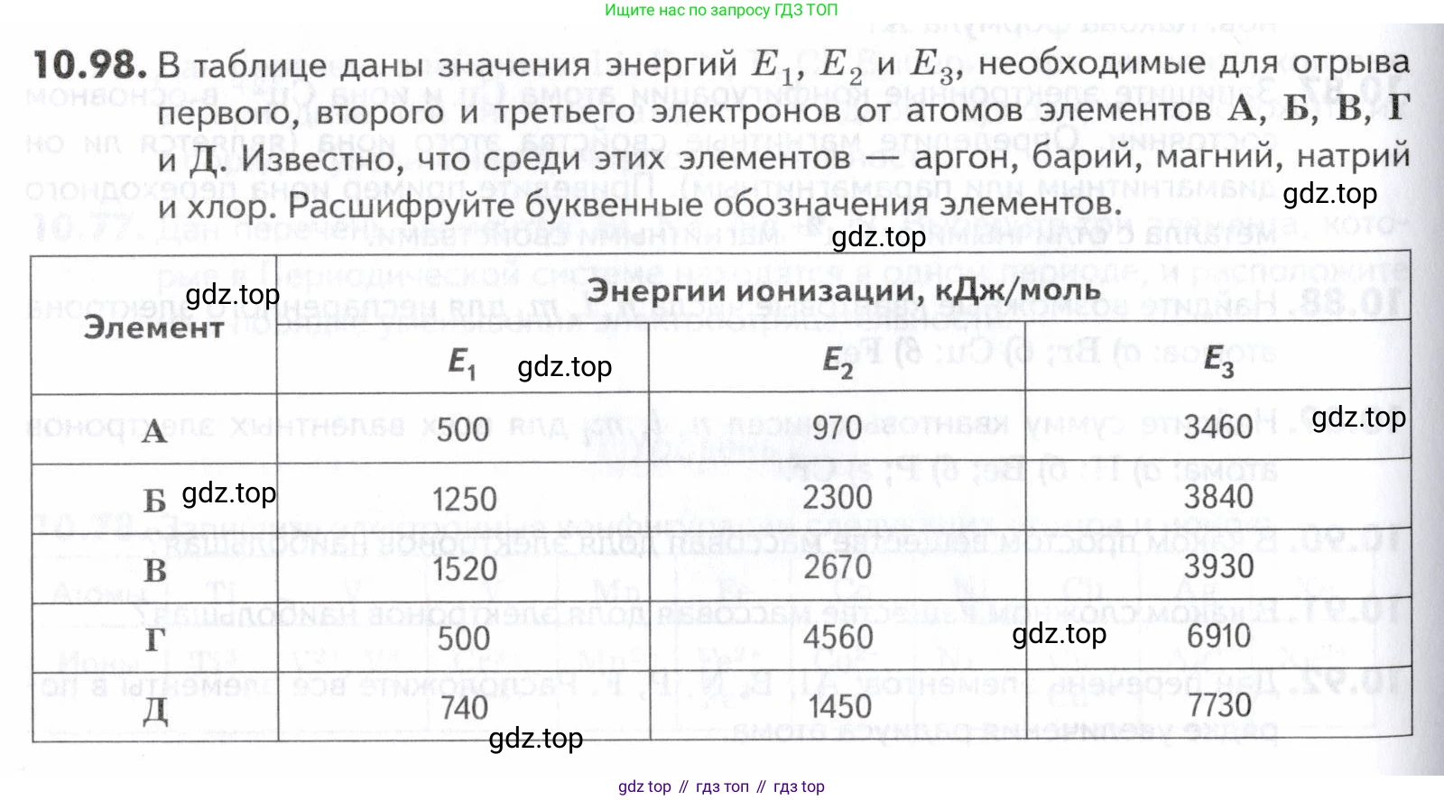 ГДЗ Химия, 10-11 класс Задачник, авторы: Еремин Вадим Владимирович, Дроздов Андрей Анатольевич, Ромашов Леонид Владимирович, издательство Просвещение, Москва, 2023, белого цвета, страница 262, номер 98, Условие