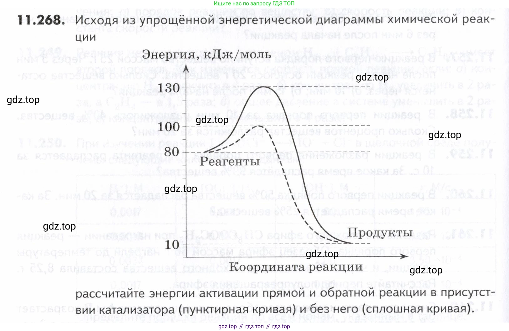 ГДЗ Химия, 10-11 класс Задачник, авторы: Еремин Вадим Владимирович, Дроздов Андрей Анатольевич, Ромашов Леонид Владимирович, издательство Просвещение, Москва, 2023, белого цвета, страница 334, номер 268, Условие