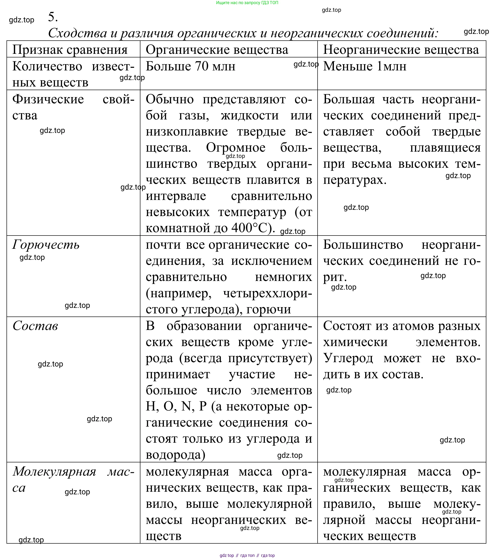 Химия, 10 класс Учебник, авторы: Габриелян Олег Саргисович, Остроумов Игорь Геннадьевич, Сладков Сергей Анатольевич, издательство Просвещение, Москва, 2021, белого цвета, страница 8, номер 5, Решение
