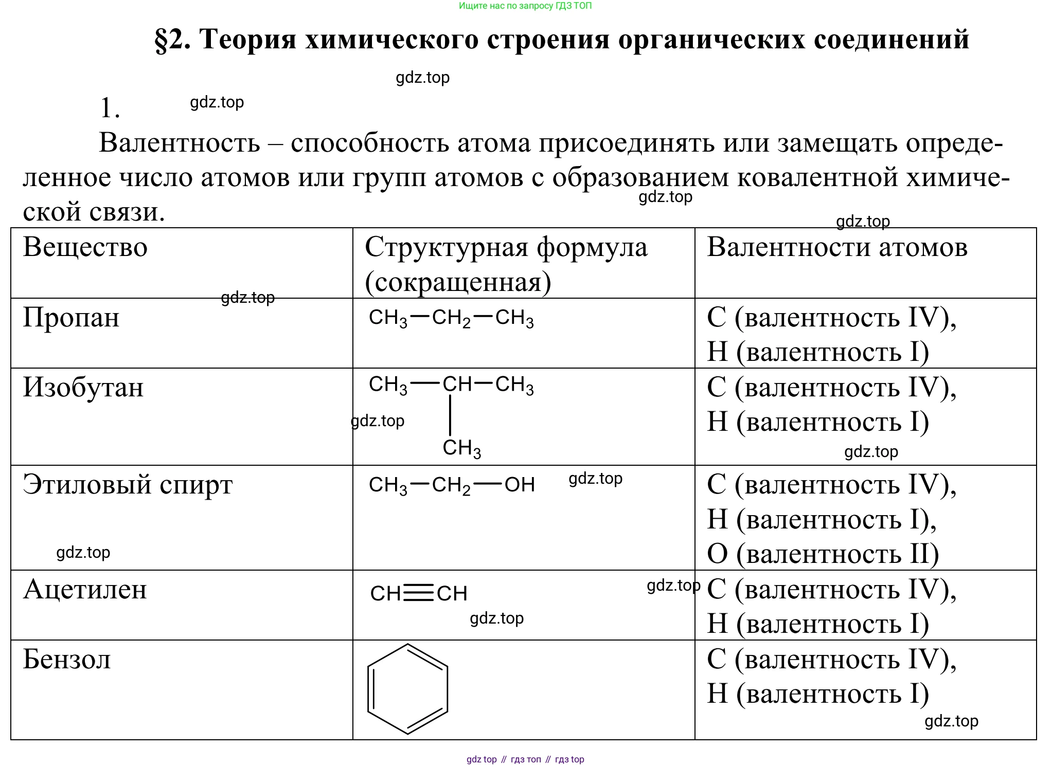 Химия, 10 класс Учебник, авторы: Габриелян Олег Саргисович, Остроумов Игорь Геннадьевич, Сладков Сергей Анатольевич, издательство Просвещение, Москва, 2021, белого цвета, страница 15, номер 1, Решение