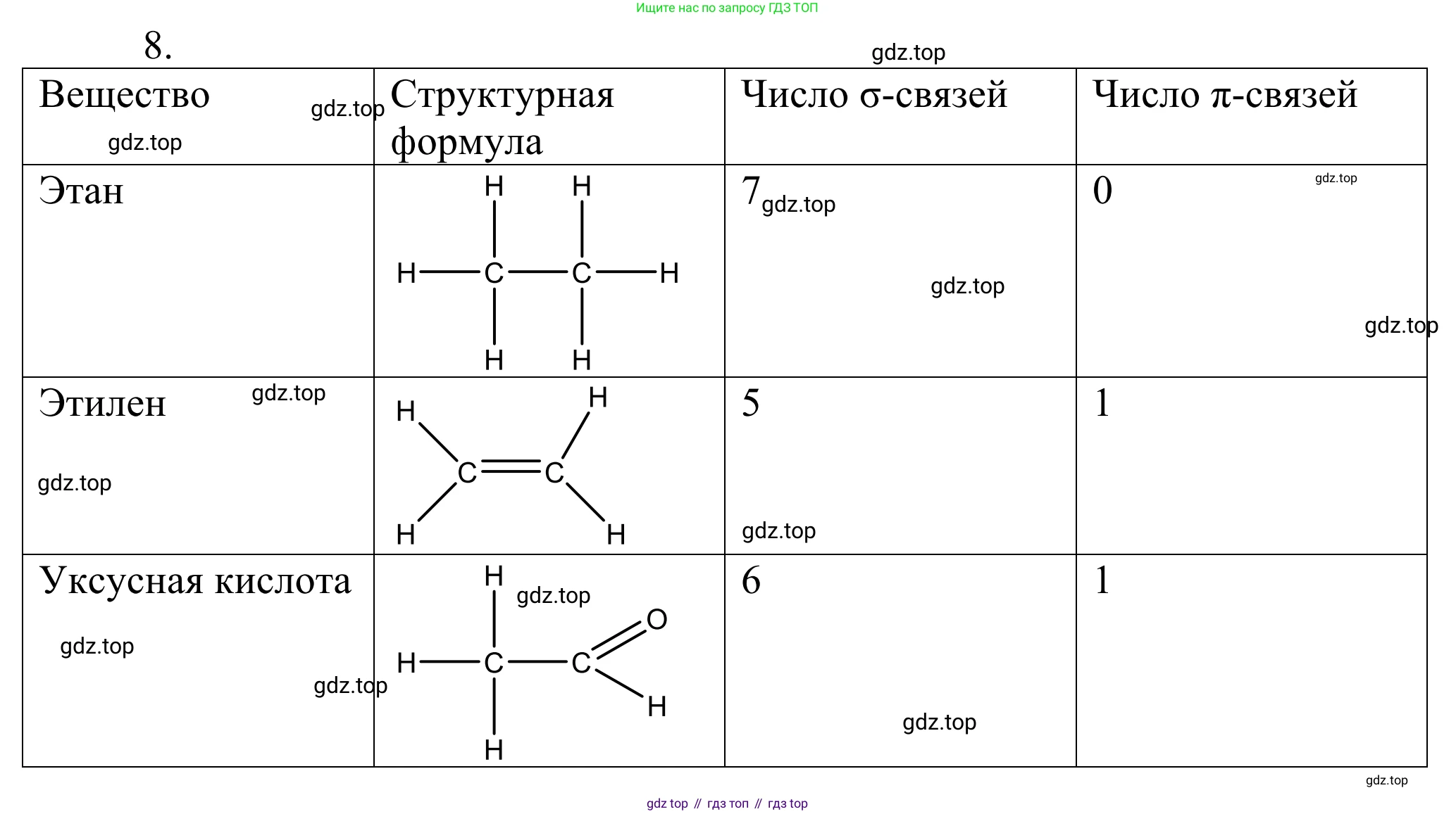 Химия, 10 класс Учебник, авторы: Габриелян Олег Саргисович, Остроумов Игорь Геннадьевич, Сладков Сергей Анатольевич, издательство Просвещение, Москва, 2021, белого цвета, страница 26, номер 8, Решение