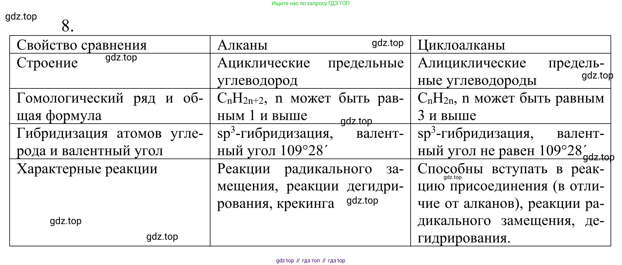 Химия, 10 класс Учебник, авторы: Габриелян Олег Саргисович, Остроумов Игорь Геннадьевич, Сладков Сергей Анатольевич, издательство Просвещение, Москва, 2021, белого цвета, страница 78, номер 8, Решение