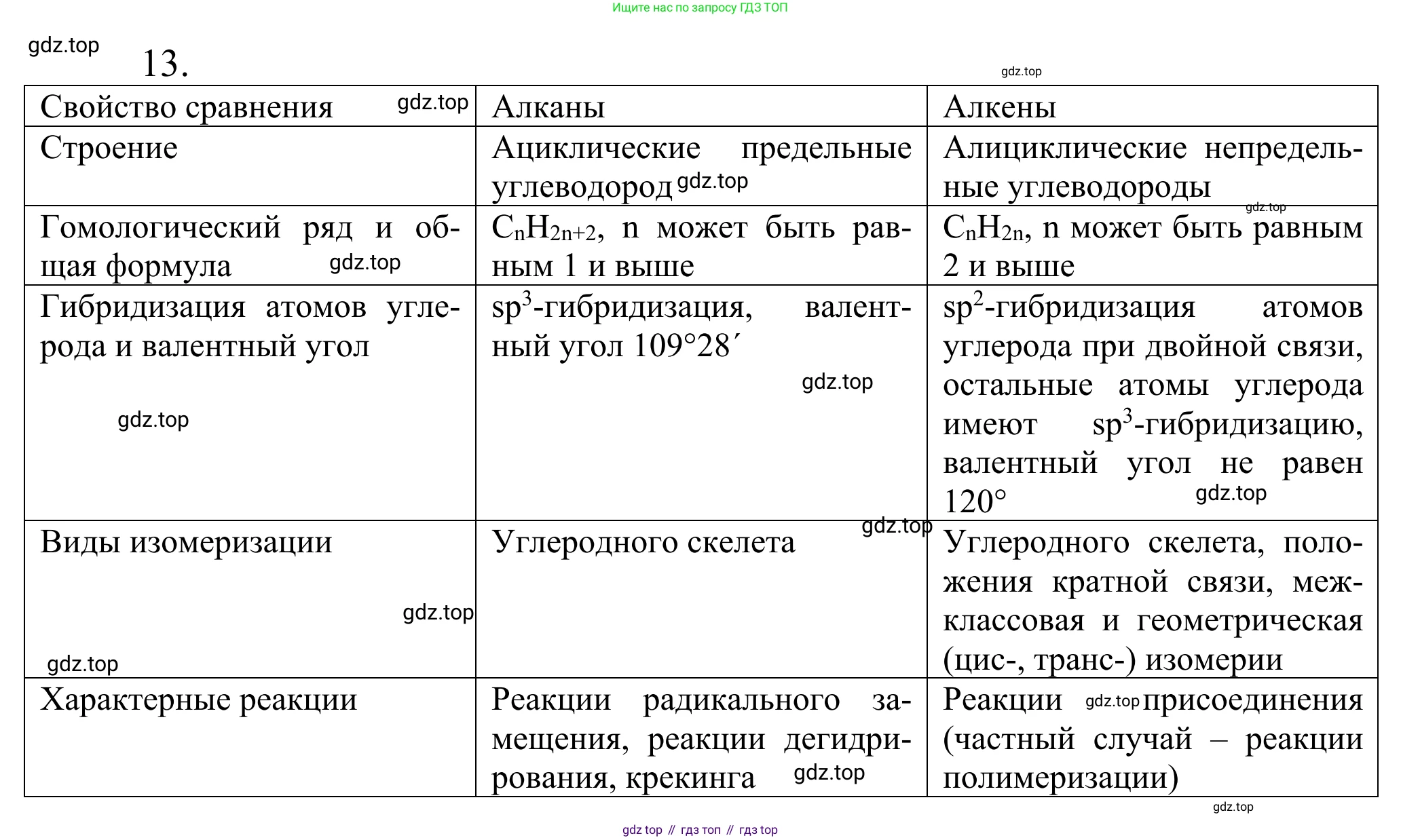 Химия, 10 класс Учебник, авторы: Габриелян Олег Саргисович, Остроумов Игорь Геннадьевич, Сладков Сергей Анатольевич, издательство Просвещение, Москва, 2021, белого цвета, страница 87, номер 13, Решение