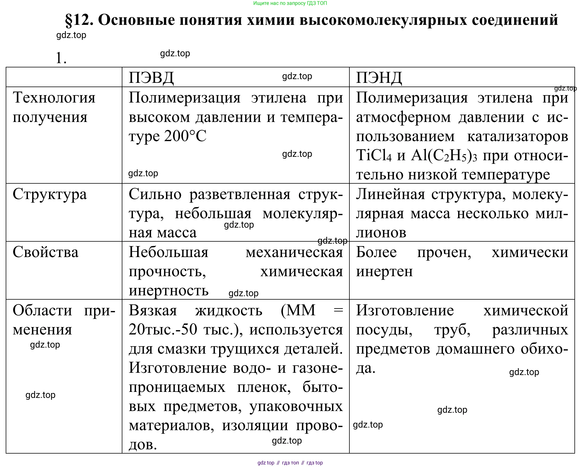 Химия, 10 класс Учебник, авторы: Габриелян Олег Саргисович, Остроумов Игорь Геннадьевич, Сладков Сергей Анатольевич, издательство Просвещение, Москва, 2021, белого цвета, страница 103, номер 1, Решение