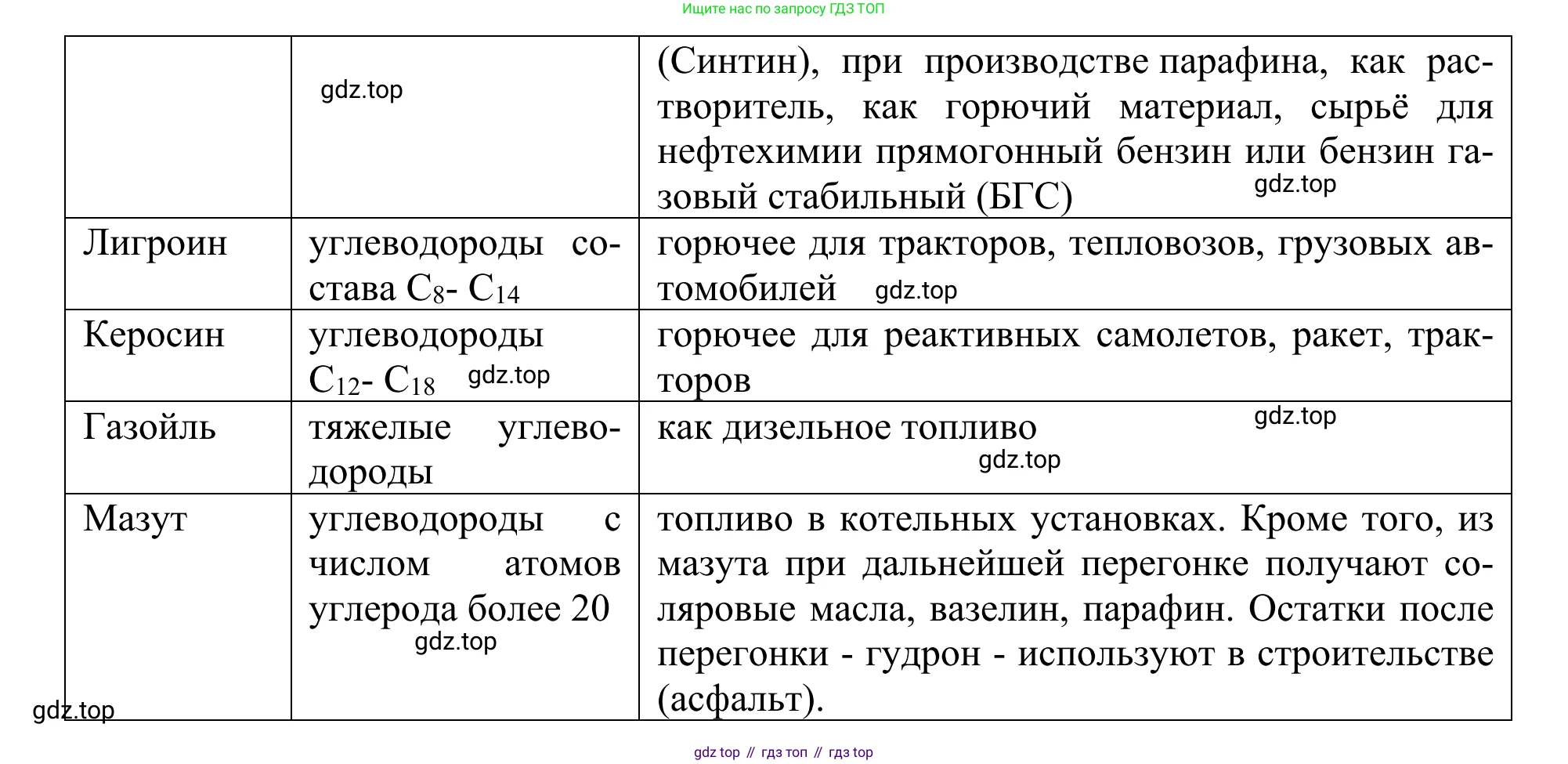 Химия, 10 класс Учебник, авторы: Габриелян Олег Саргисович, Остроумов Игорь Геннадьевич, Сладков Сергей Анатольевич, издательство Просвещение, Москва, 2021, белого цвета, страница 174, номер 2, Решение (продолжение 2)