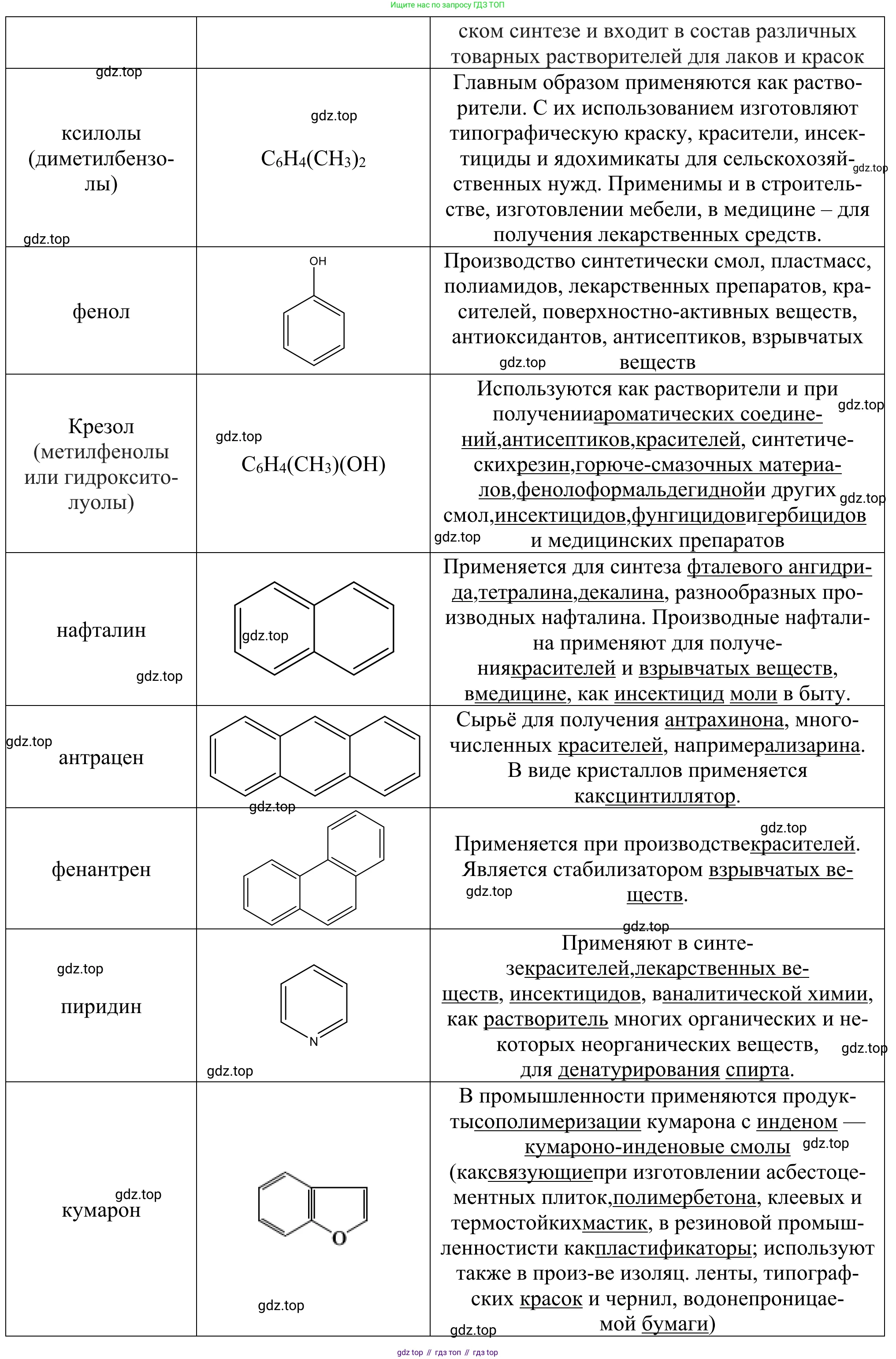 Химия, 10 класс Учебник, авторы: Габриелян Олег Саргисович, Остроумов Игорь Геннадьевич, Сладков Сергей Анатольевич, издательство Просвещение, Москва, 2021, белого цвета, страница 179, номер 2, Решение (продолжение 2)