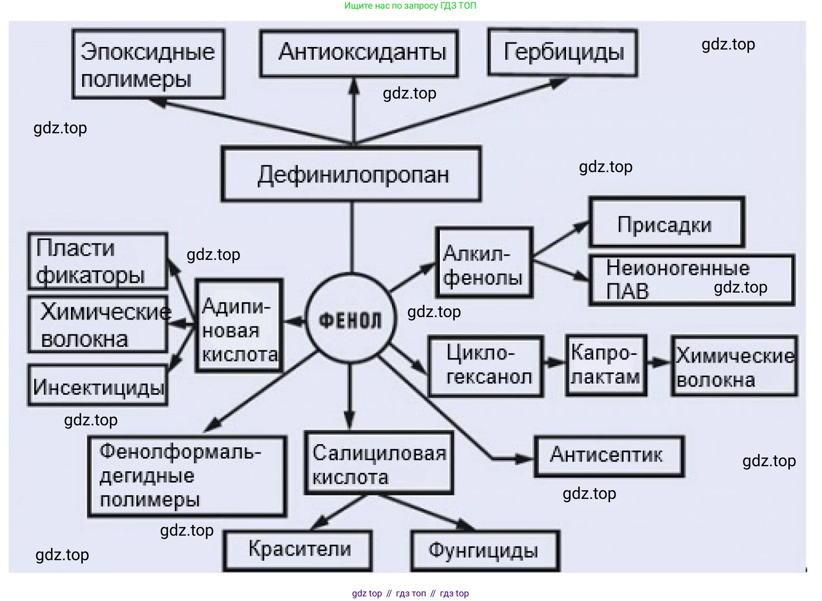 Химия, 10 класс Учебник, авторы: Габриелян Олег Саргисович, Остроумов Игорь Геннадьевич, Сладков Сергей Анатольевич, издательство Просвещение, Москва, 2021, белого цвета, страница 224, номер 7, Решение