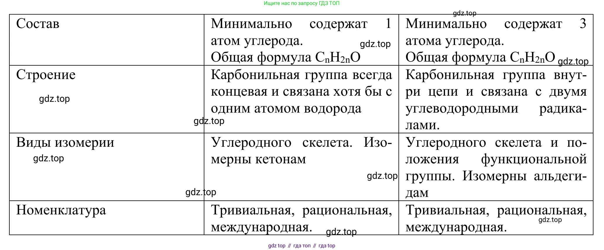 Химия, 10 класс Учебник, авторы: Габриелян Олег Саргисович, Остроумов Игорь Геннадьевич, Сладков Сергей Анатольевич, издательство Просвещение, Москва, 2021, белого цвета, страница 253, номер 9, Решение (продолжение 2)