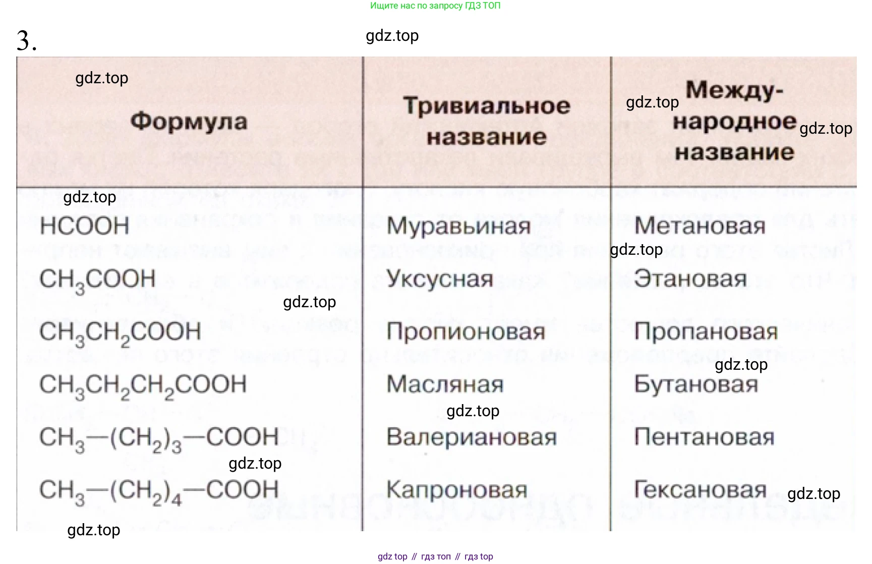 Химия, 10 класс Учебник, авторы: Габриелян Олег Саргисович, Остроумов Игорь Геннадьевич, Сладков Сергей Анатольевич, издательство Просвещение, Москва, 2021, белого цвета, страница 262, номер 3, Решение