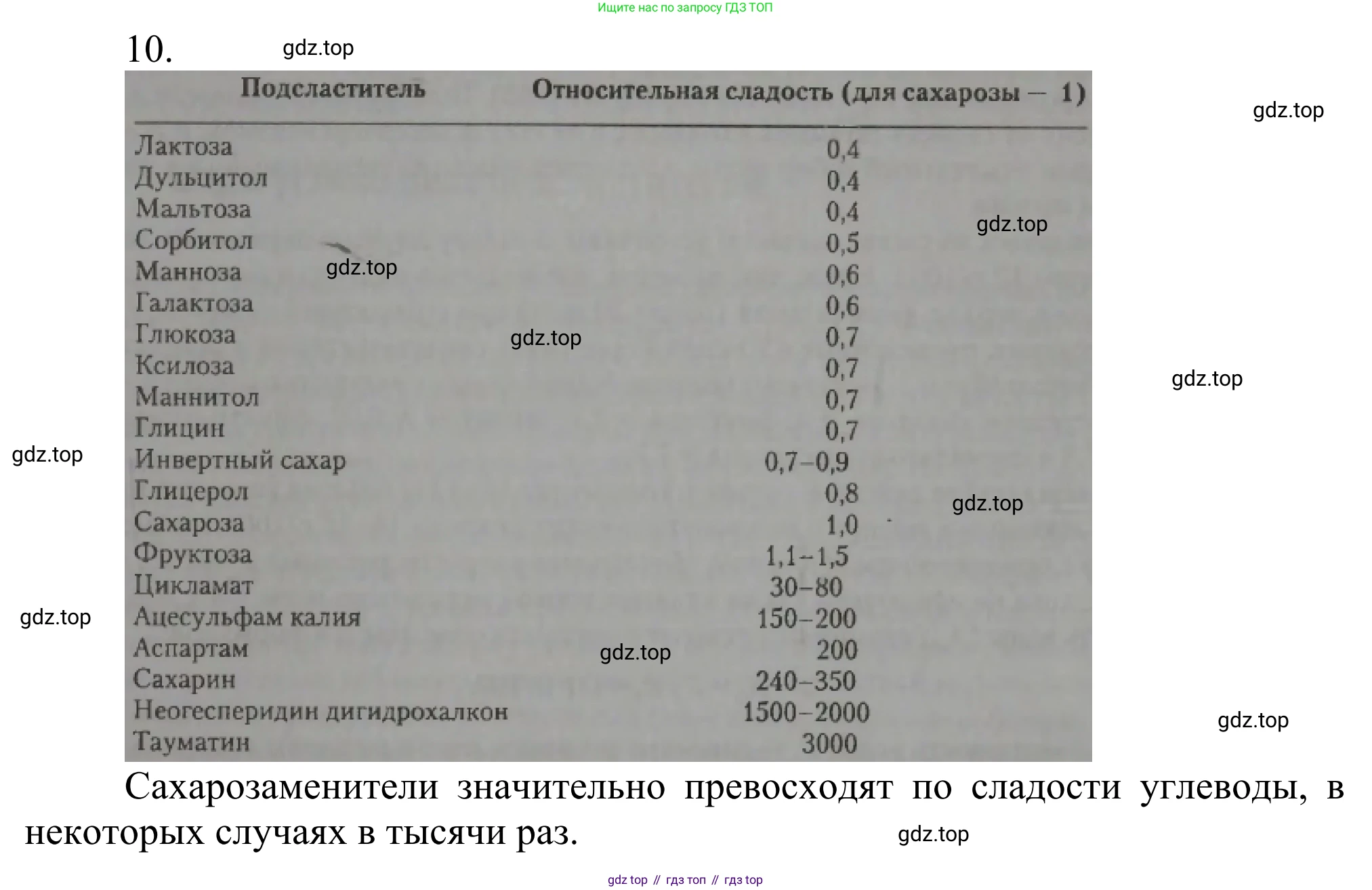 Химия, 10 класс Учебник, авторы: Габриелян Олег Саргисович, Остроумов Игорь Геннадьевич, Сладков Сергей Анатольевич, издательство Просвещение, Москва, 2021, белого цвета, страница 306, номер 10, Решение