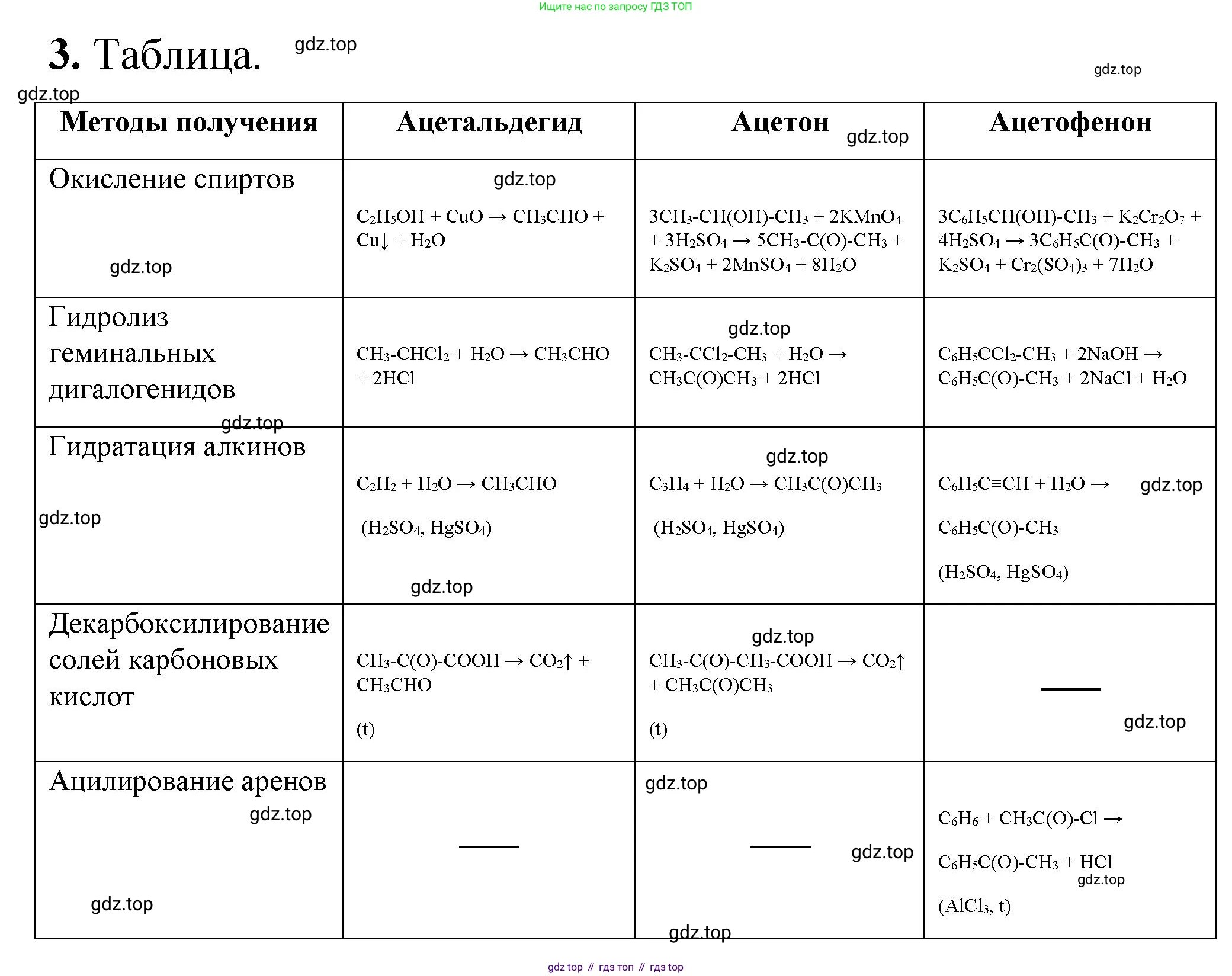 Химия, 10 класс Учебник, авторы: Еремин Вадим Владимирович, Кузьменко Николай Егорович, Теренин Владимир Ильич, Дроздов Андрей Анатольевич, Лунин Валерий Васильевич, издательство Просвещение, Москва, 2023, белого цвета, страница 271, номер 3, Решение